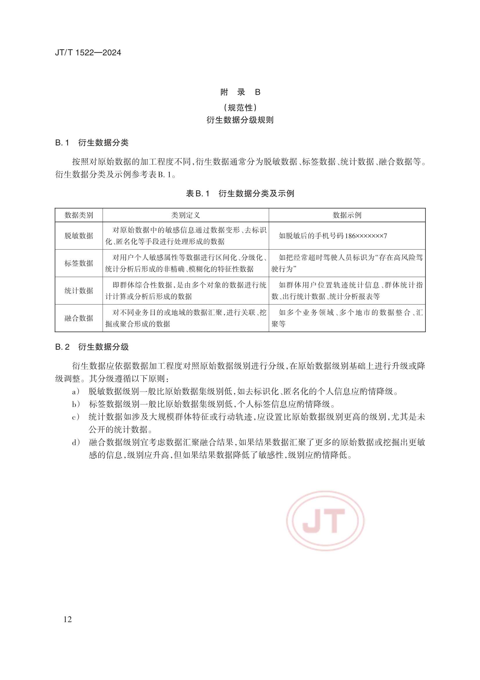 JTT 1522-2024 交通运输数据安全分级和保护要求_15.Png
