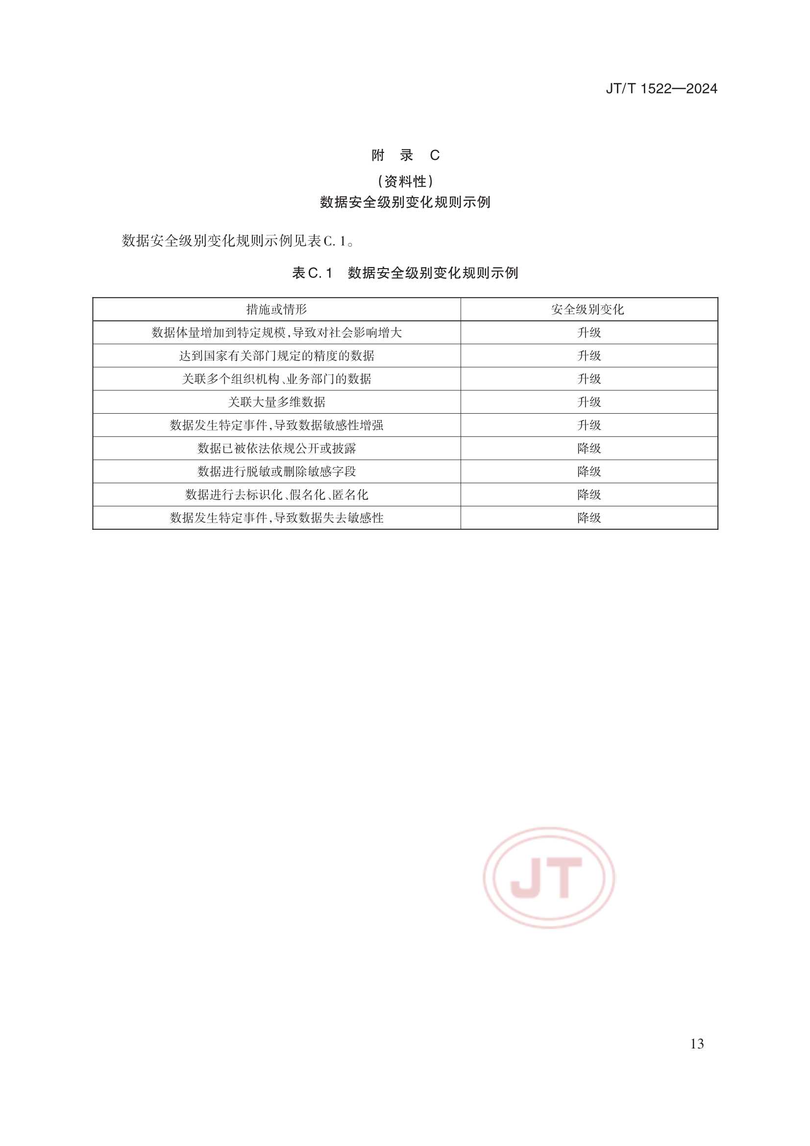 JTT 1522-2024 交通运输数据安全分级和保护要求_16.Png