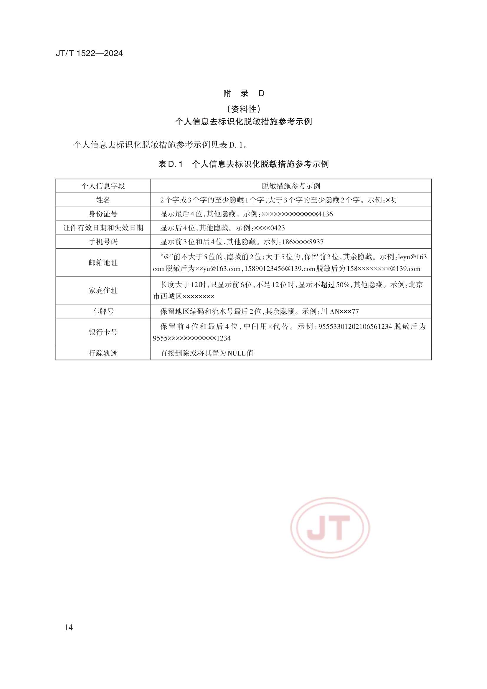 JTT 1522-2024 交通运输数据安全分级和保护要求_17.Png