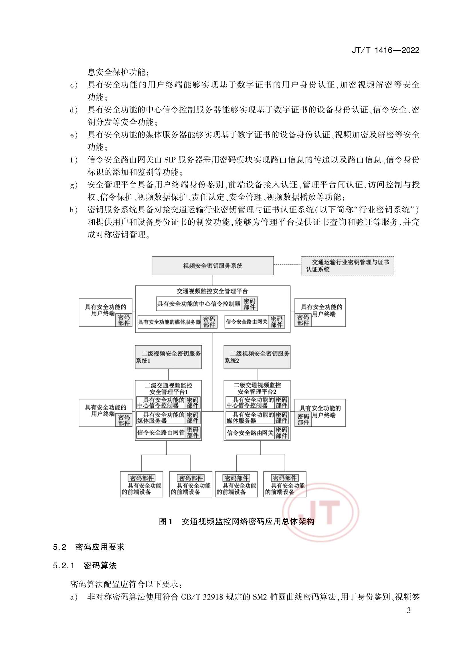 JTT 1416-2022 交通视频监控网络密码应用技术规范_6.Png