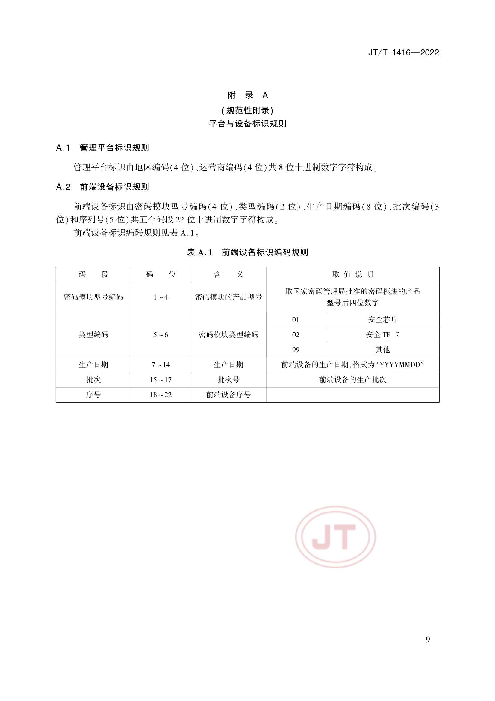 JTT 1416-2022 交通视频监控网络密码应用技术规范_12.Png