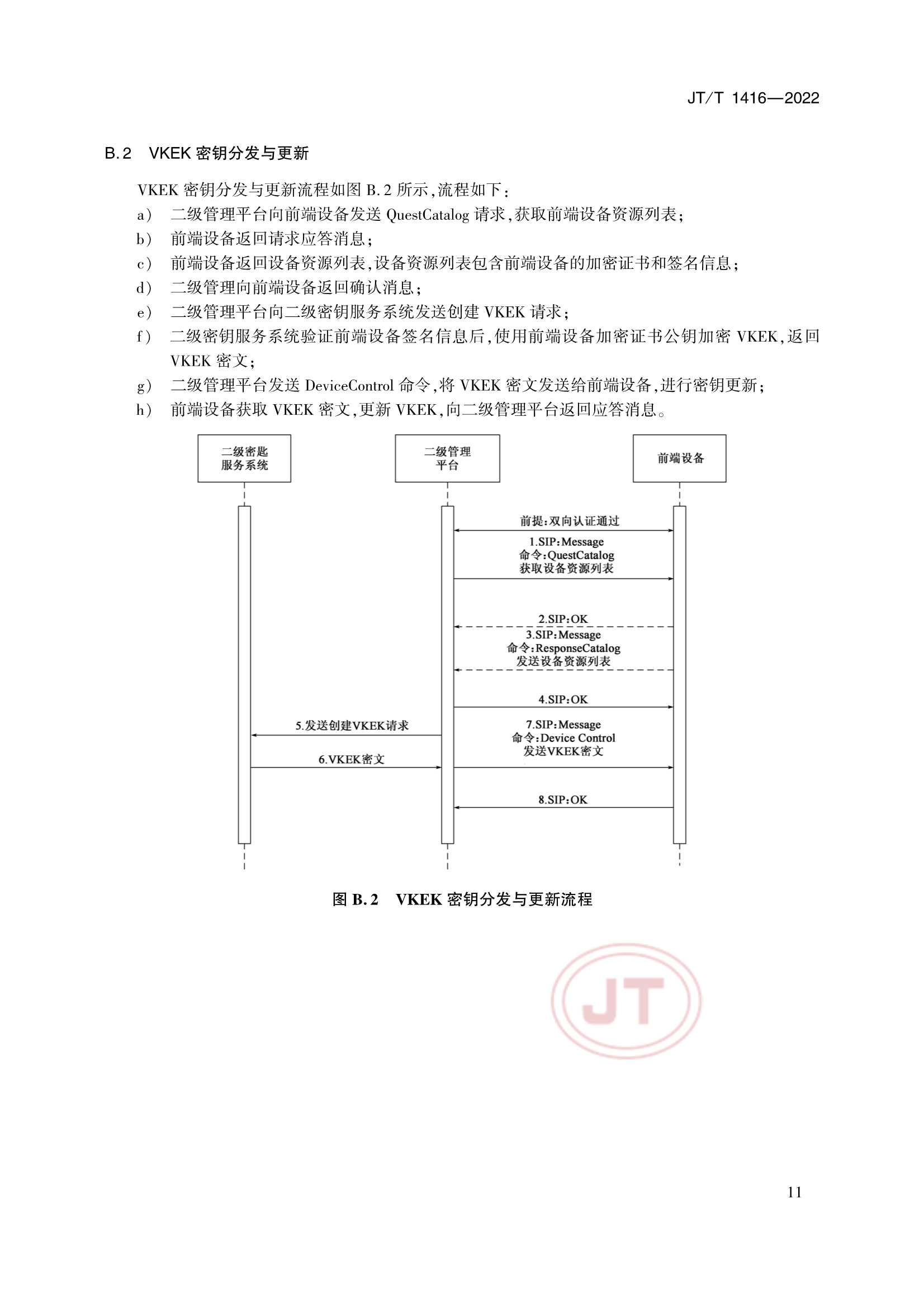JTT 1416-2022 交通视频监控网络密码应用技术规范_14.Png