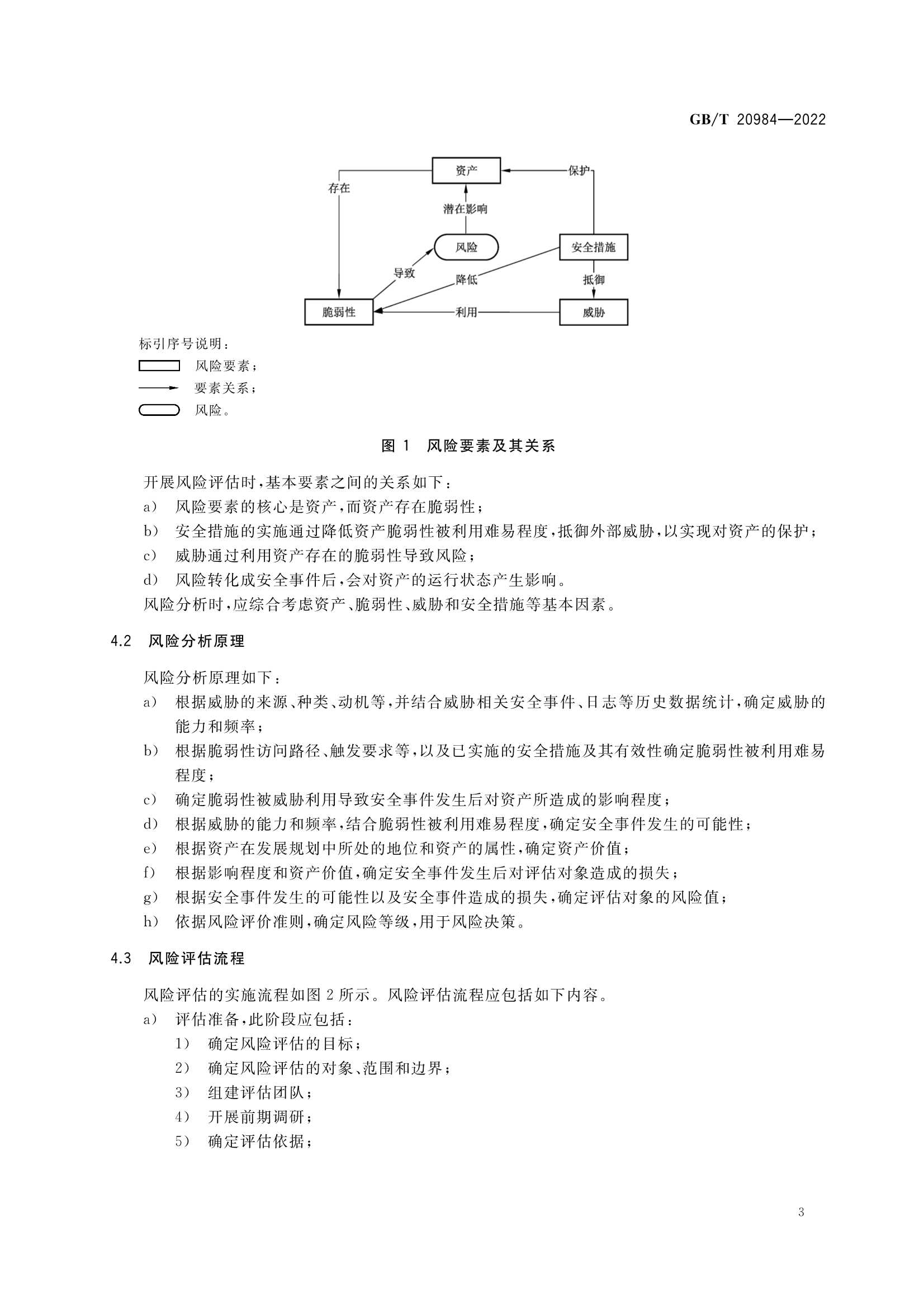 GBT 20984-2022 信息安全技术 信息安全风险_6.Png