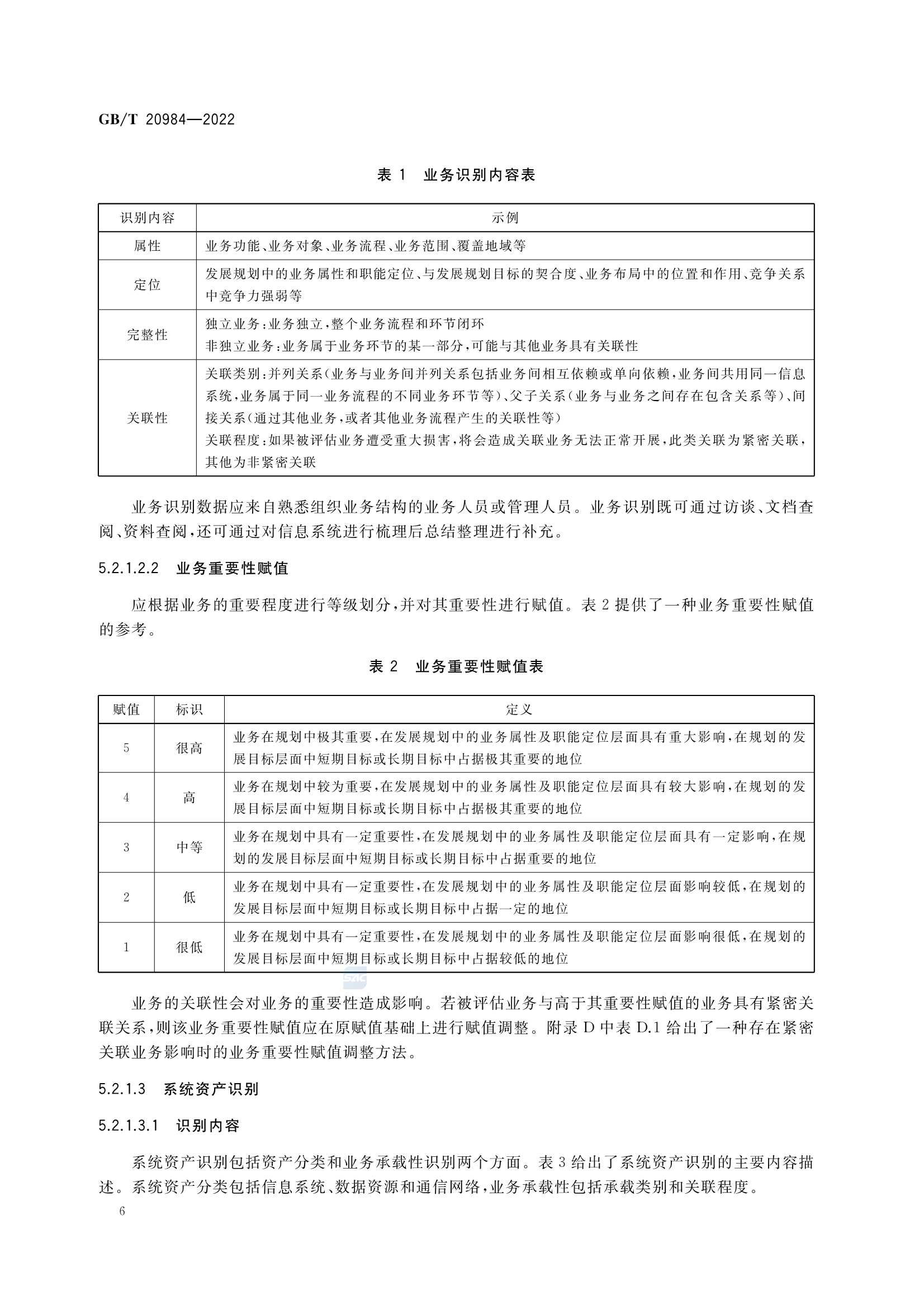 GBT 20984-2022 信息安全技术 信息安全风险_9.Png