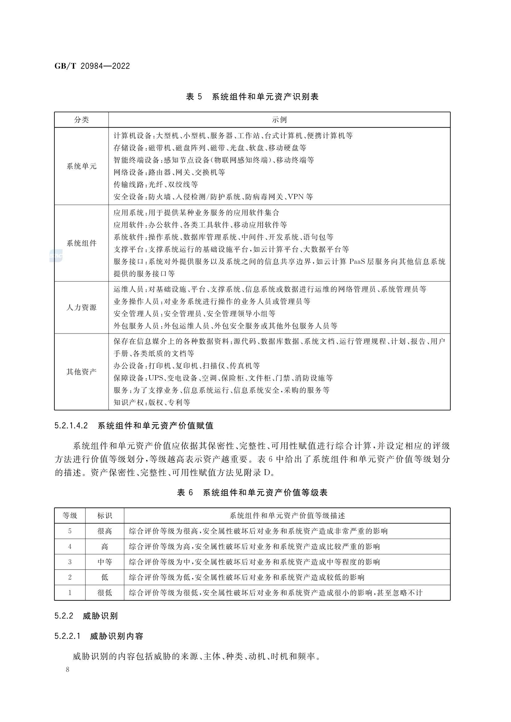 GBT 20984-2022 信息安全技术 信息安全风险_11.Png