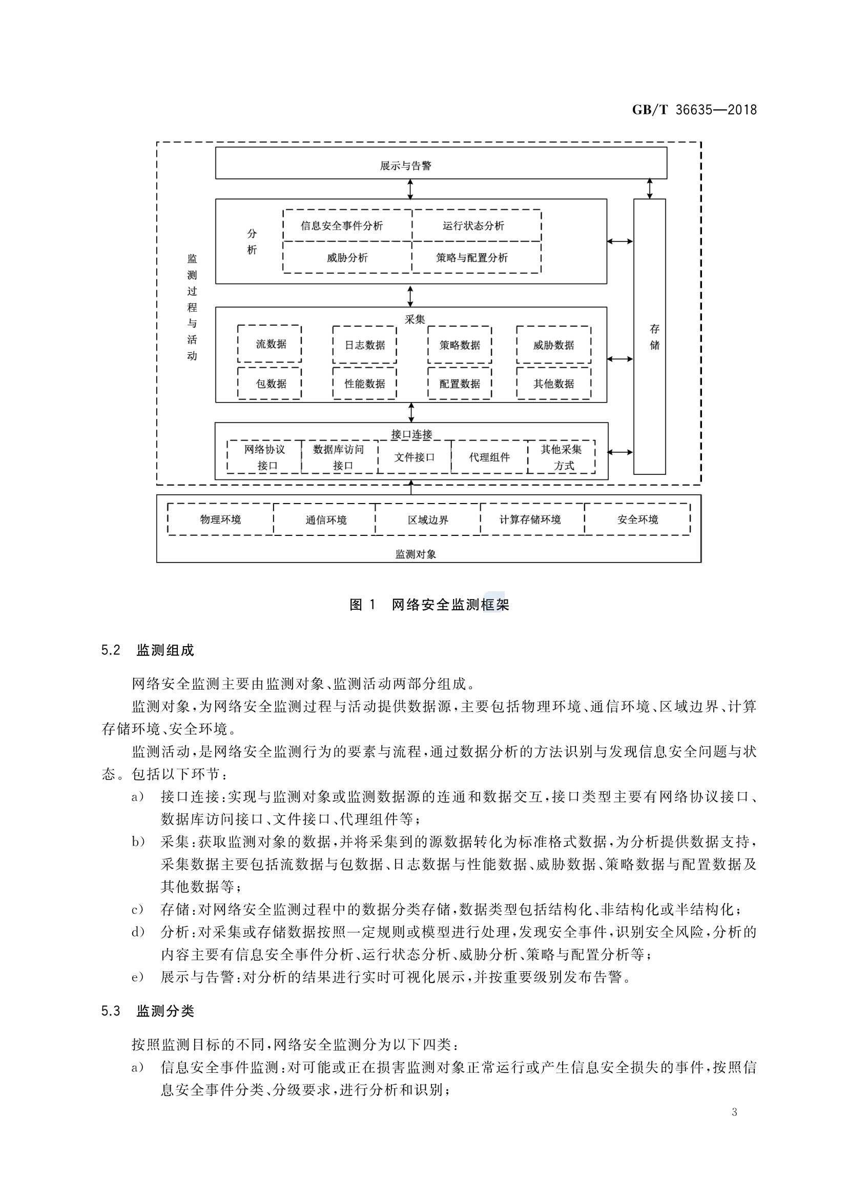 GBT 36635-2018 信息安全技术 网络安全监测基本要求与实施指南_6.Png