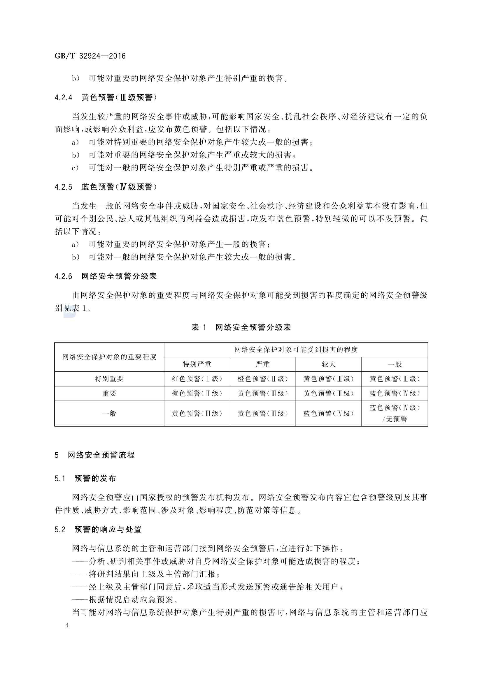 GBT 32924-2016 信息安全技术 网络安全预警指南_8.Png