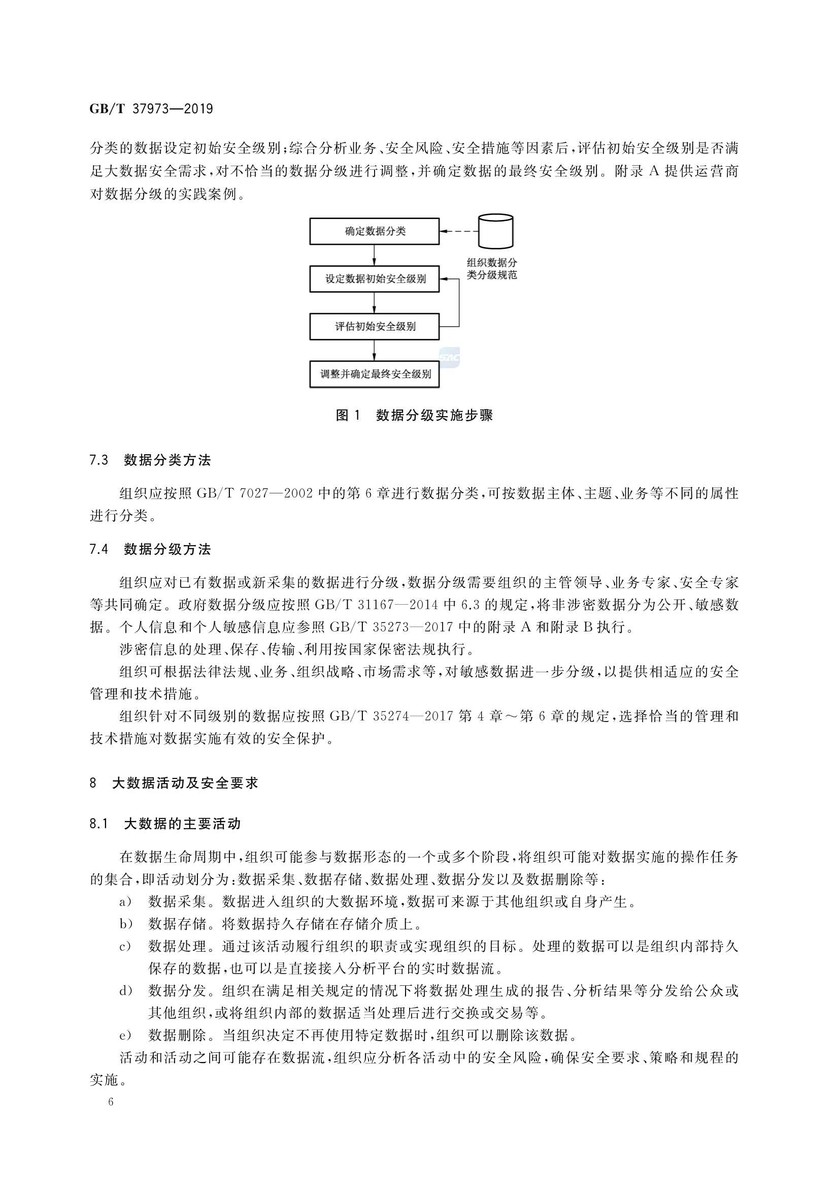 GBT 37973-2019 信息安全技术 大数据安全管理指南_11.Png