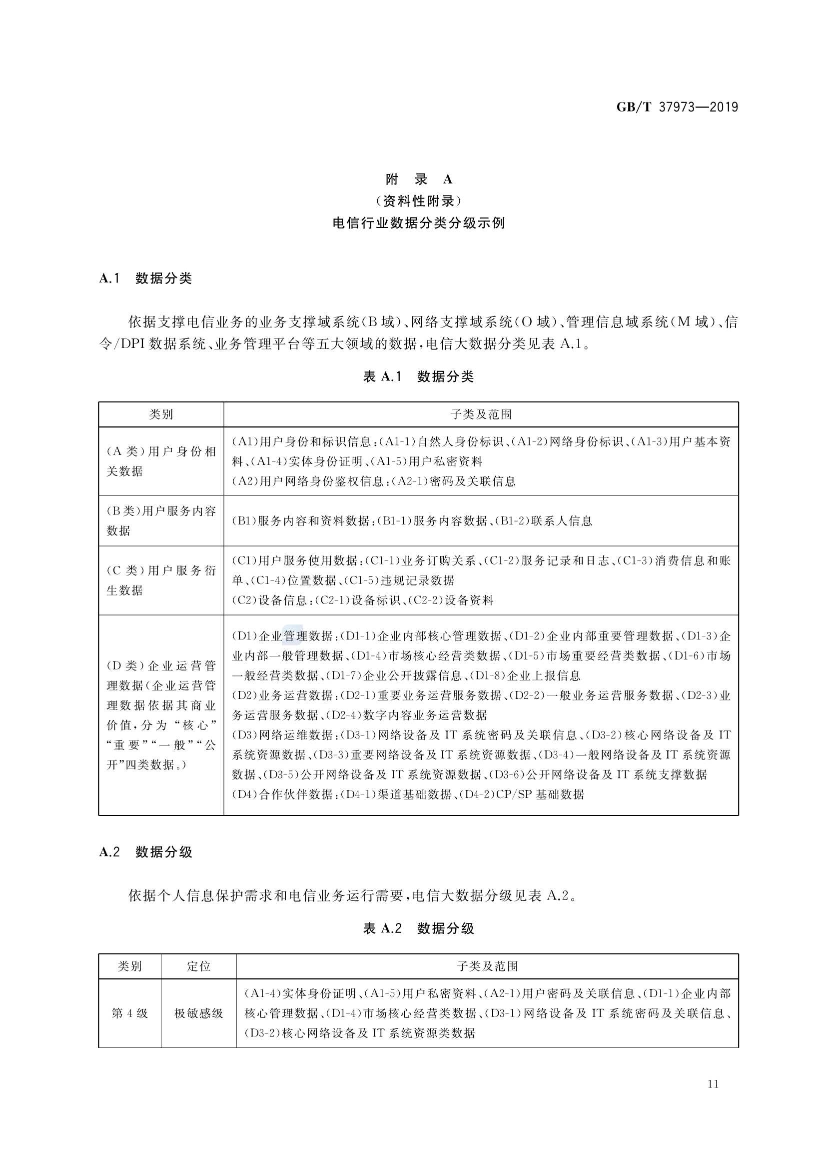 GBT 37973-2019 信息安全技术 大数据安全管理指南_16.Png