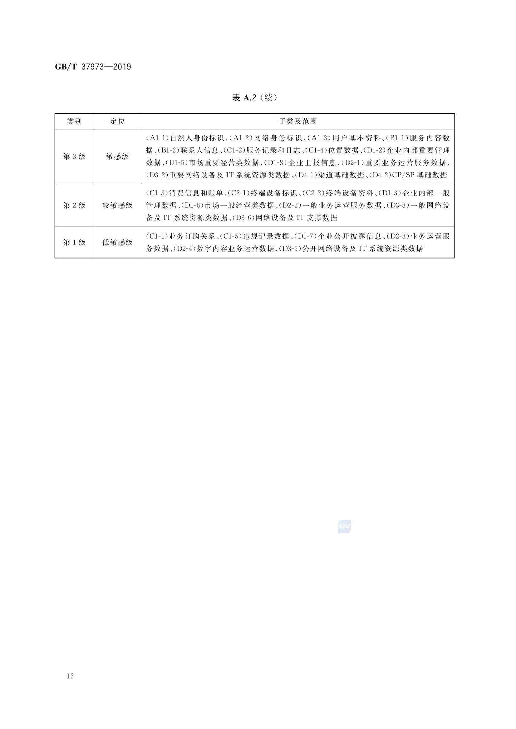 GBT 37973-2019 信息安全技术 大数据安全管理指南_17.Png