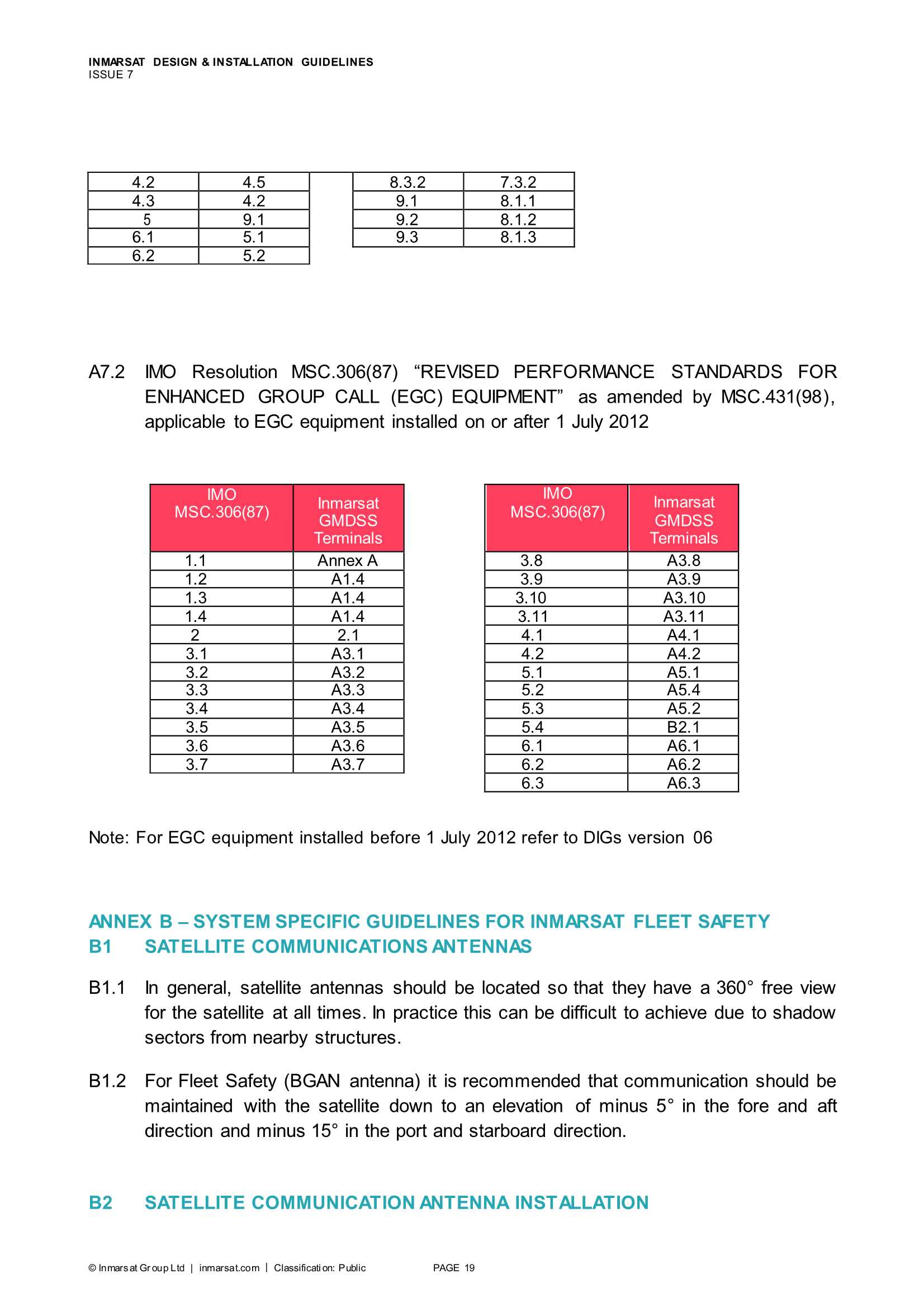 INMARSAT Maritime Design & Installation Guidelines (DIGS) 国际海事卫星组织的卫星船站设计与安装指南_21.Png