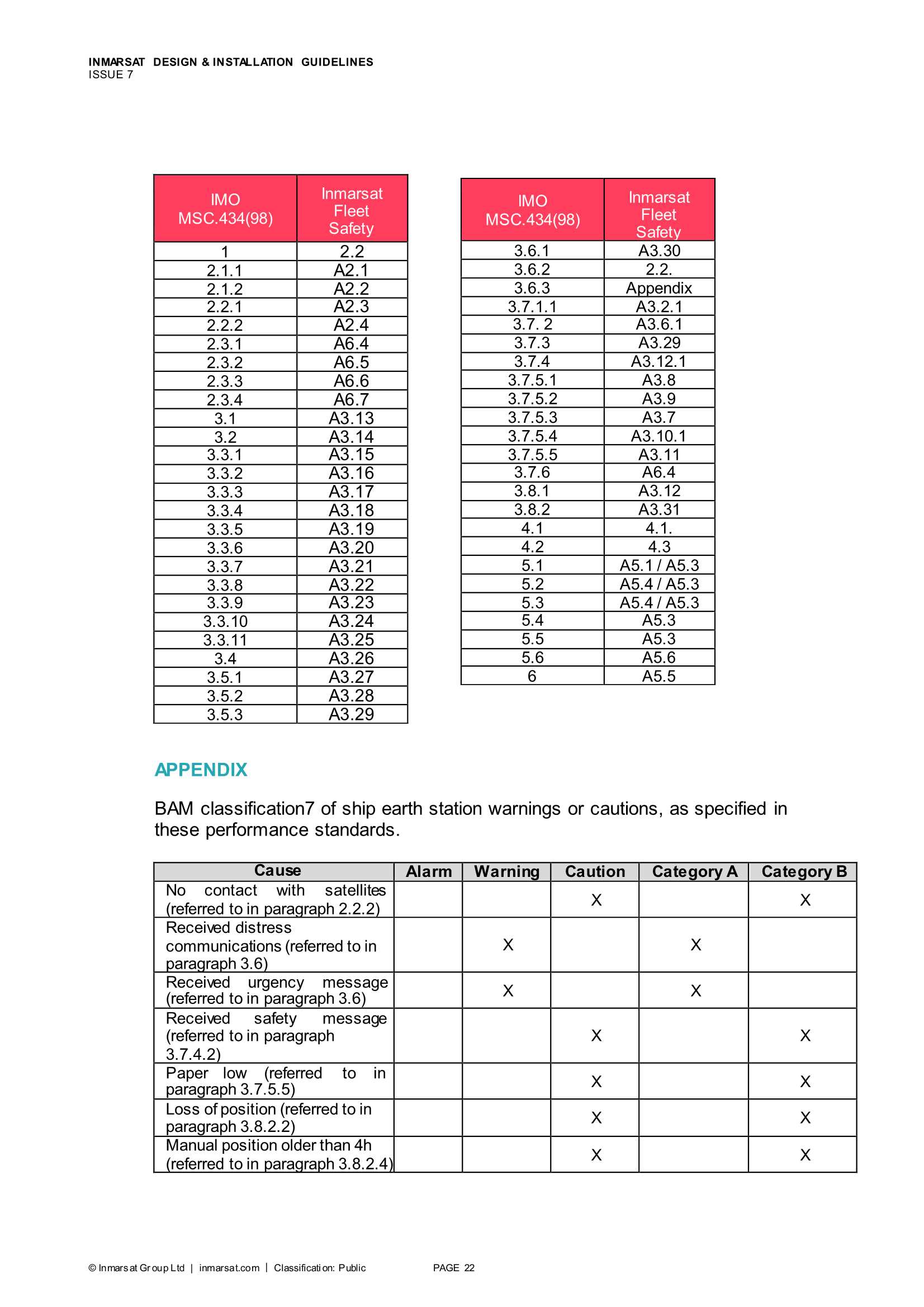 INMARSAT Maritime Design & Installation Guidelines (DIGS) 国际海事卫星组织的卫星船站设计与安装指南_24.Png