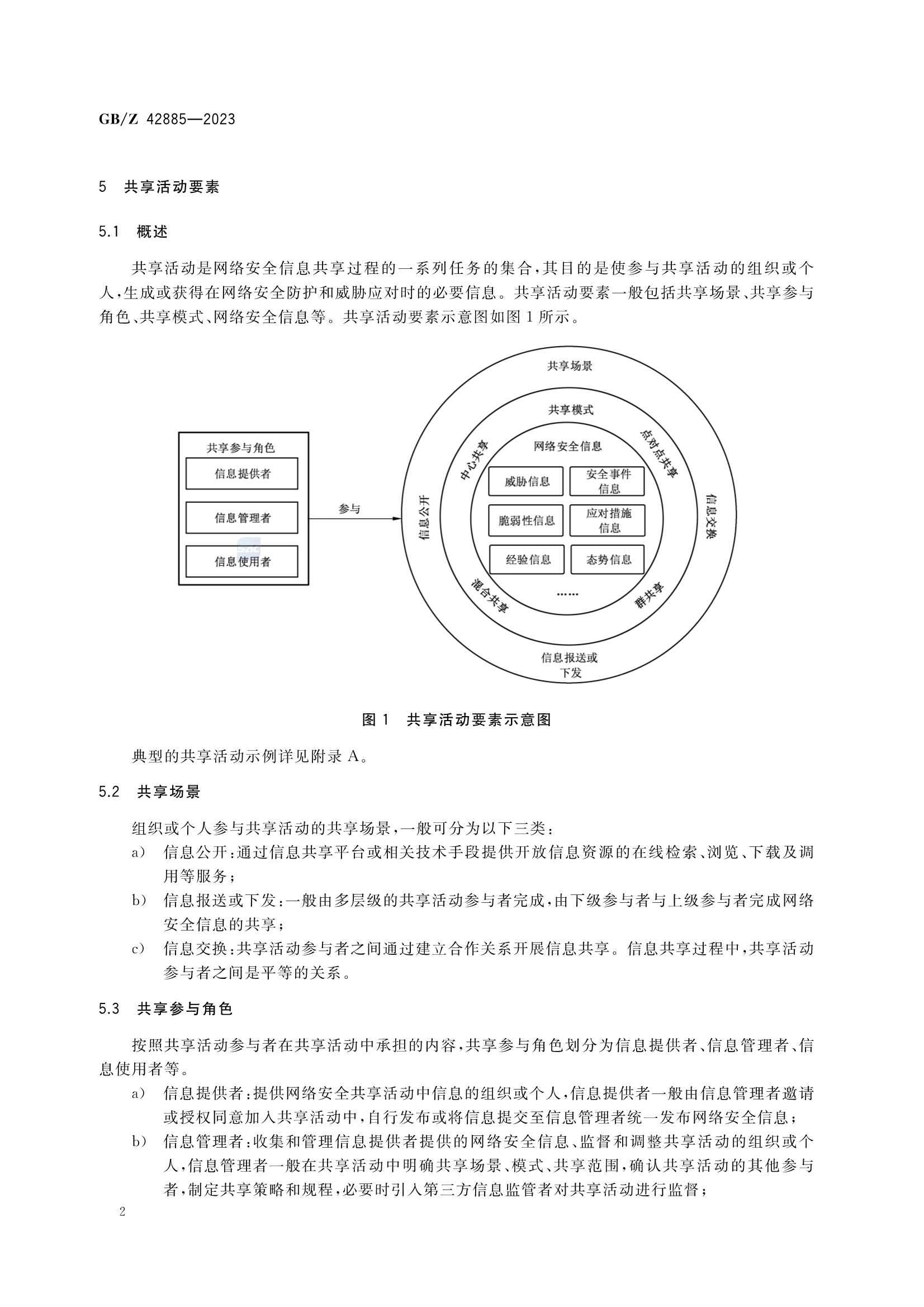 GBZ 42885-2023_6.Png