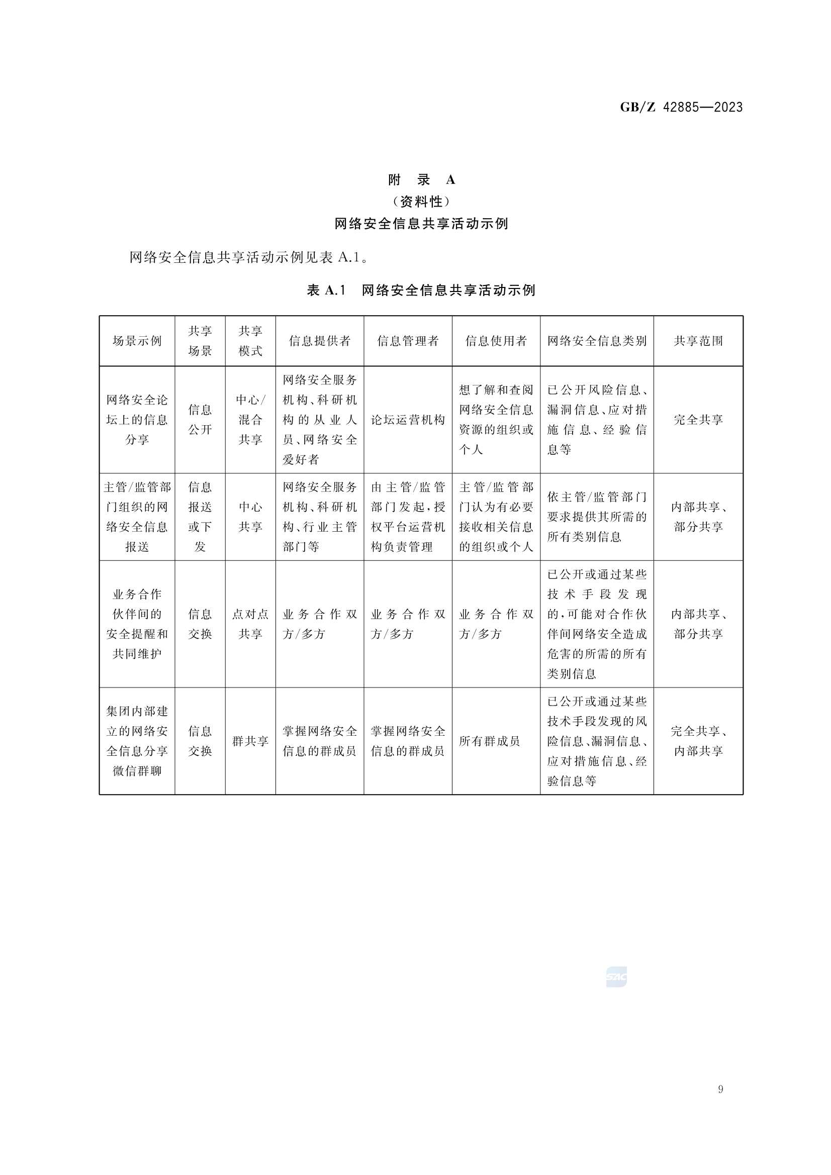 GBZ 42885-2023_13.Png
