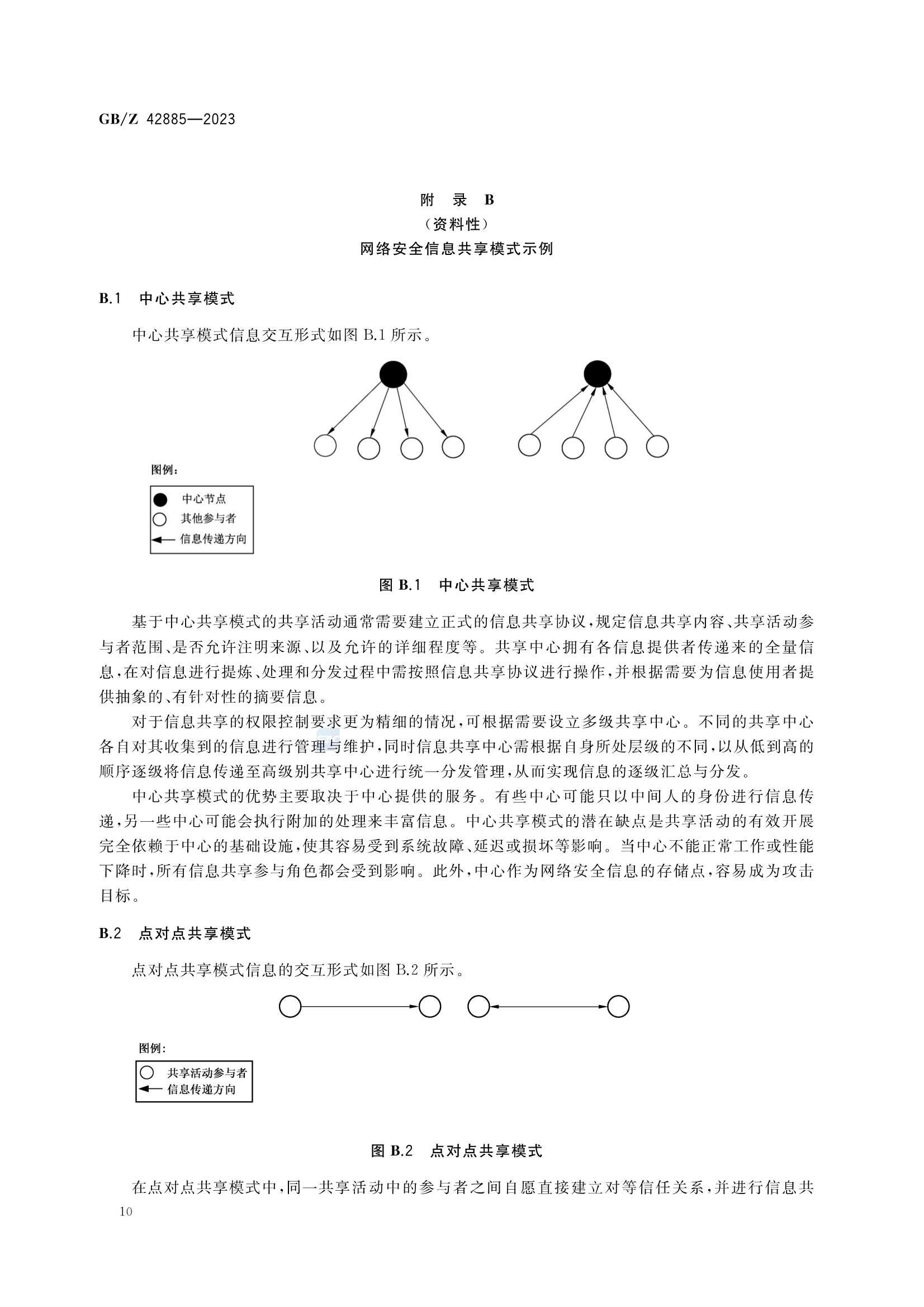 GBZ 42885-2023_14.Png