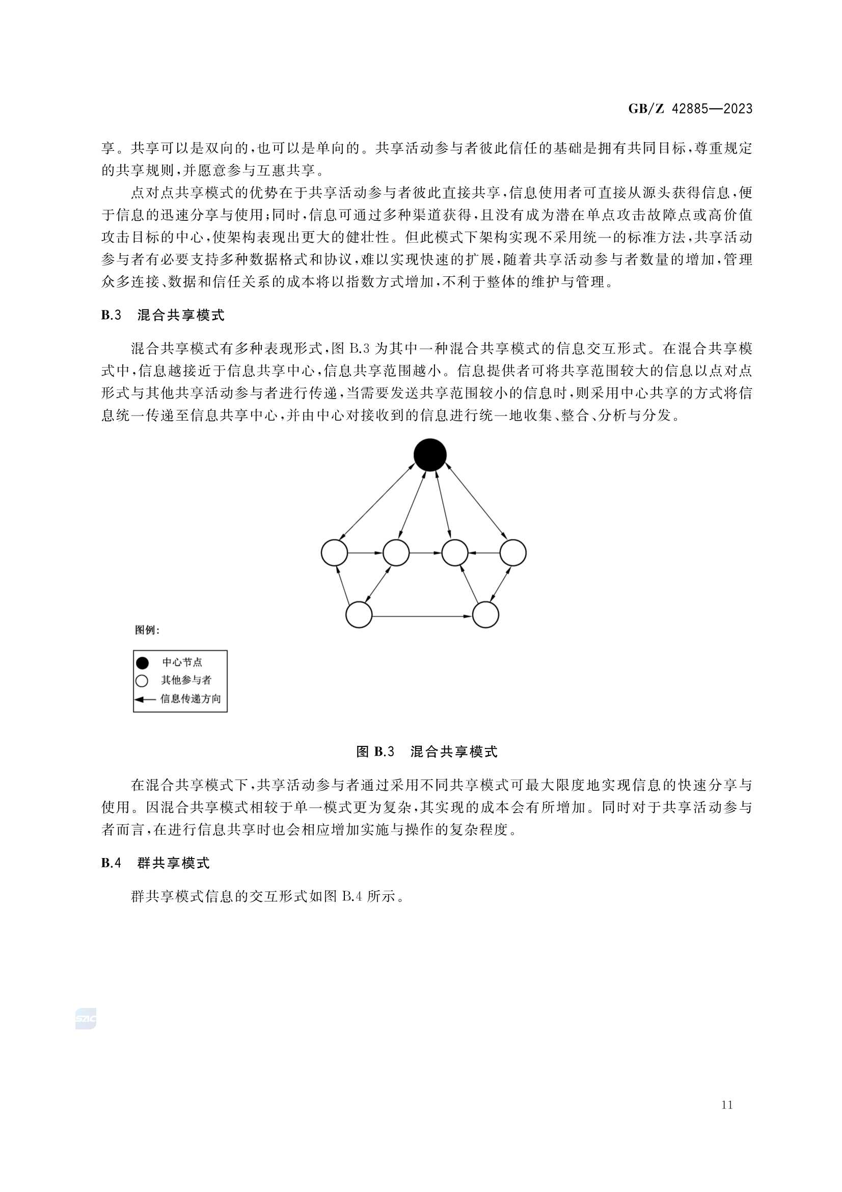 GBZ 42885-2023_15.Png