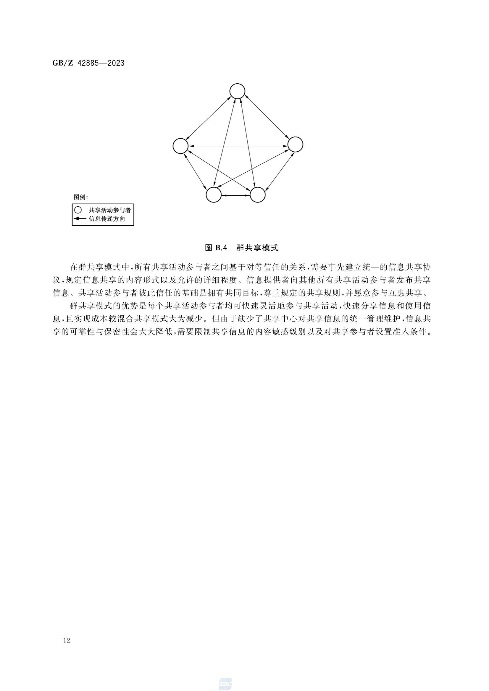 GBZ 42885-2023_16.Png