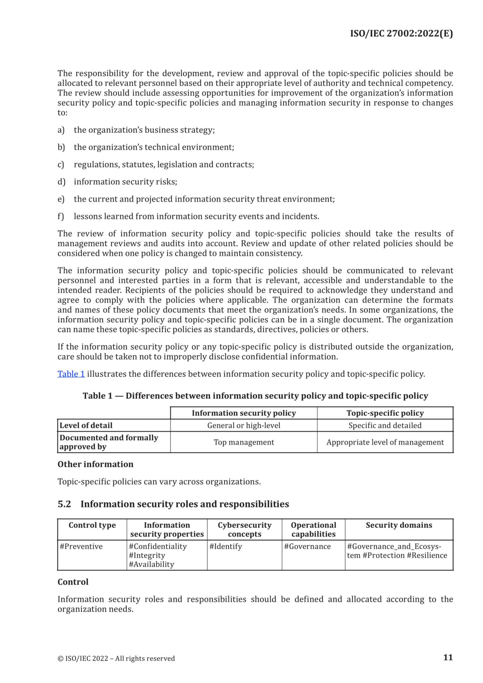 ISO-IEC 27002(2022)_21.Png