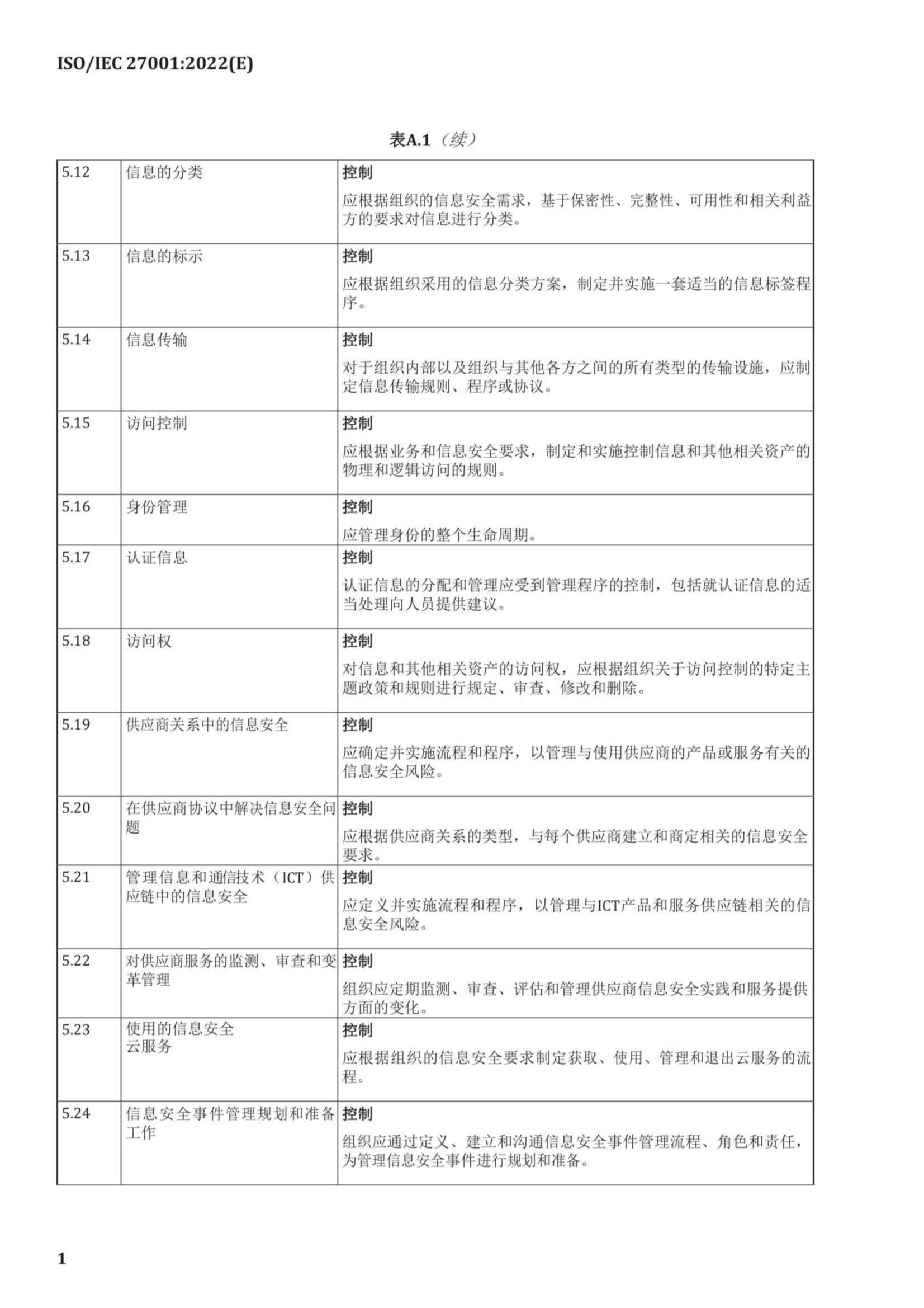 中文版 ISO IEC 27001-2022_18.Png