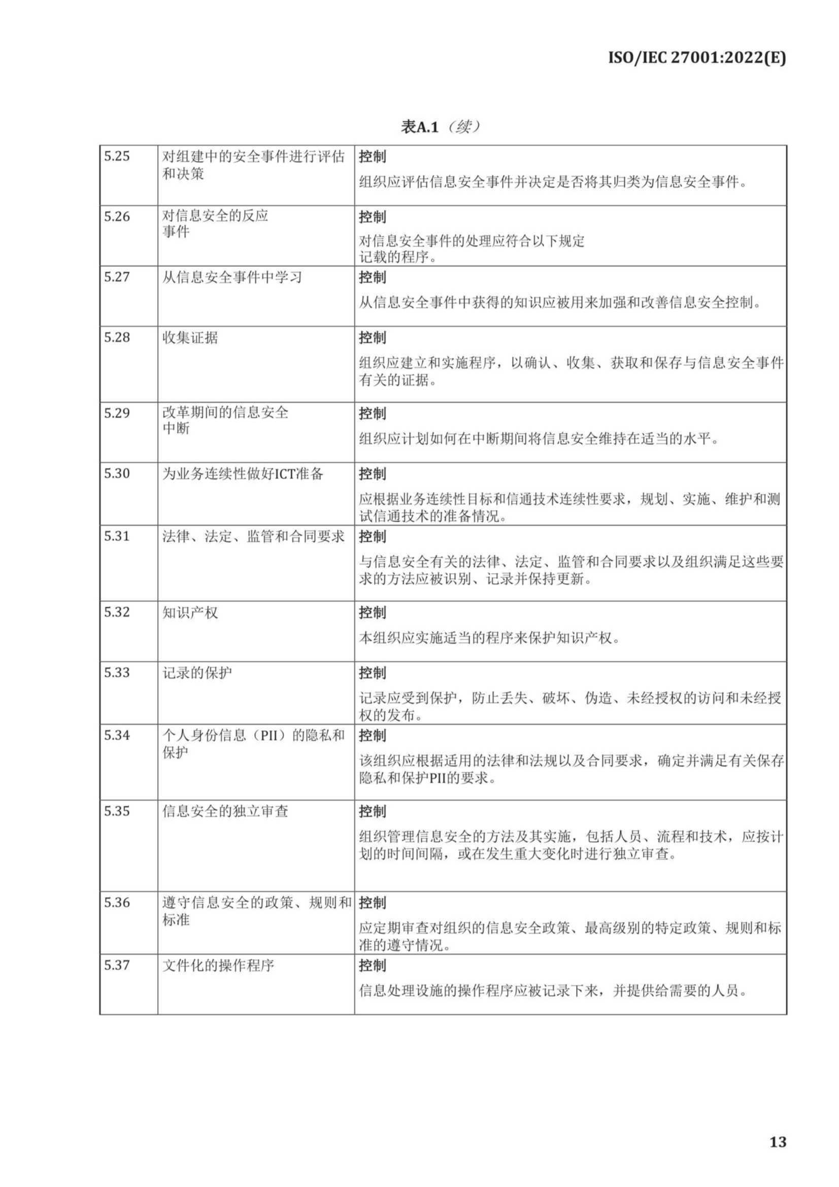 中文版 ISO IEC 27001-2022_19.Png