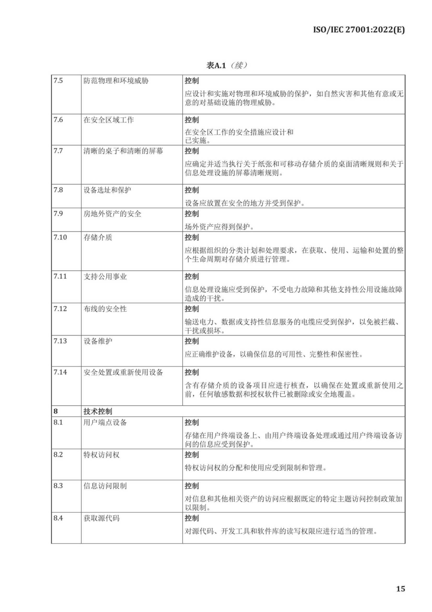 中文版 ISO IEC 27001-2022_21.Png