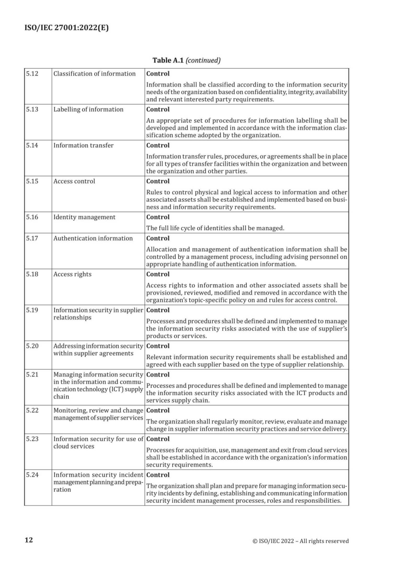 ISO IEC 27001-2022-AMD1-2024_18.Png
