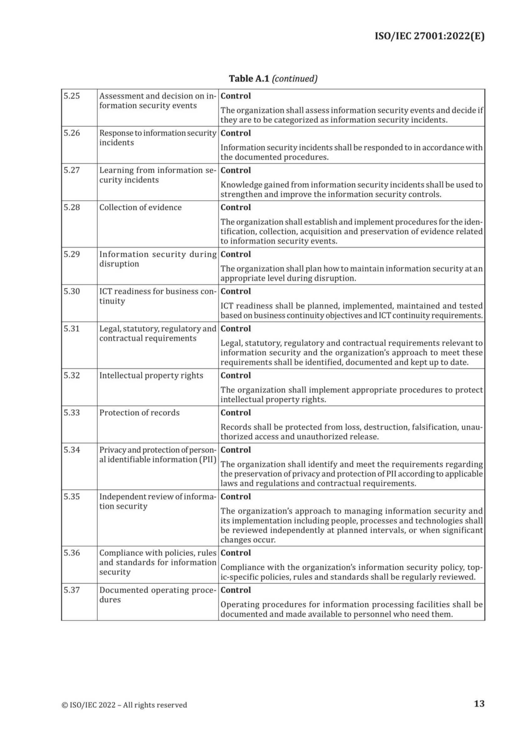 ISO IEC 27001-2022-AMD1-2024_19.Png