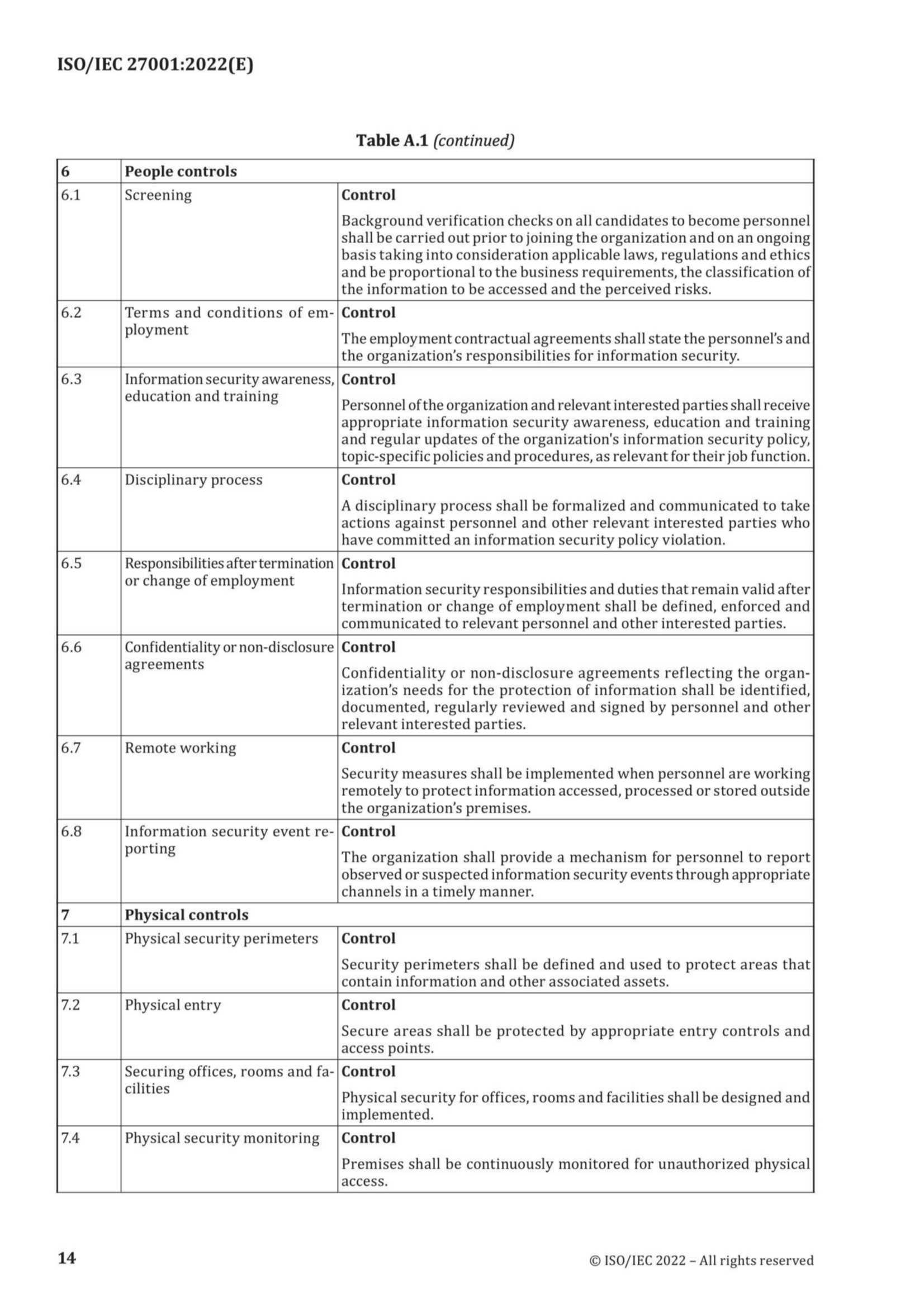 ISO IEC 27001-2022-AMD1-2024_20.Png
