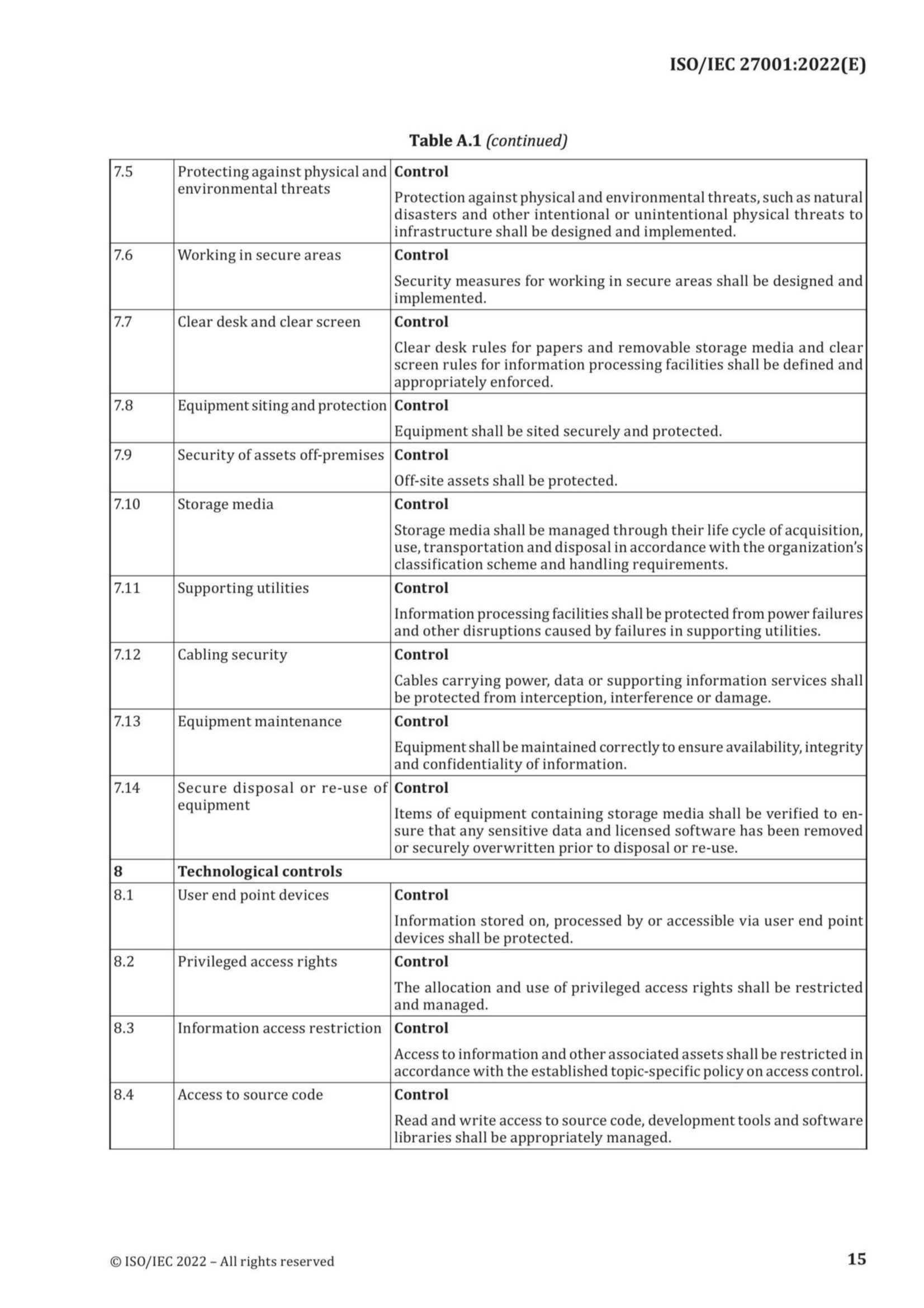 ISO IEC 27001-2022-AMD1-2024_21.Png