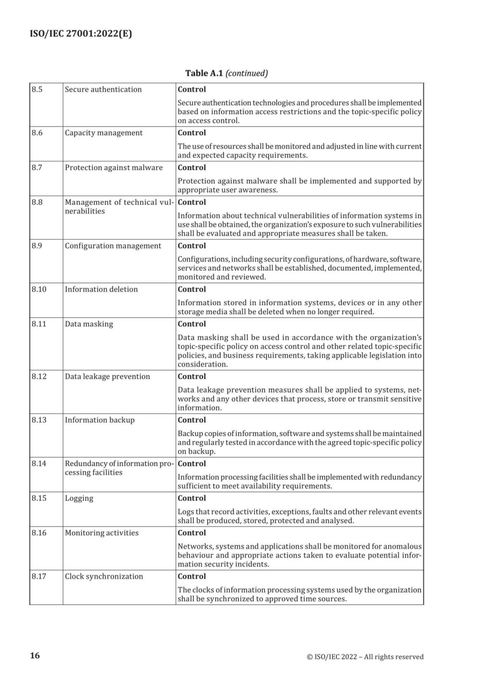 ISO IEC 27001-2022-AMD1-2024_22.Png