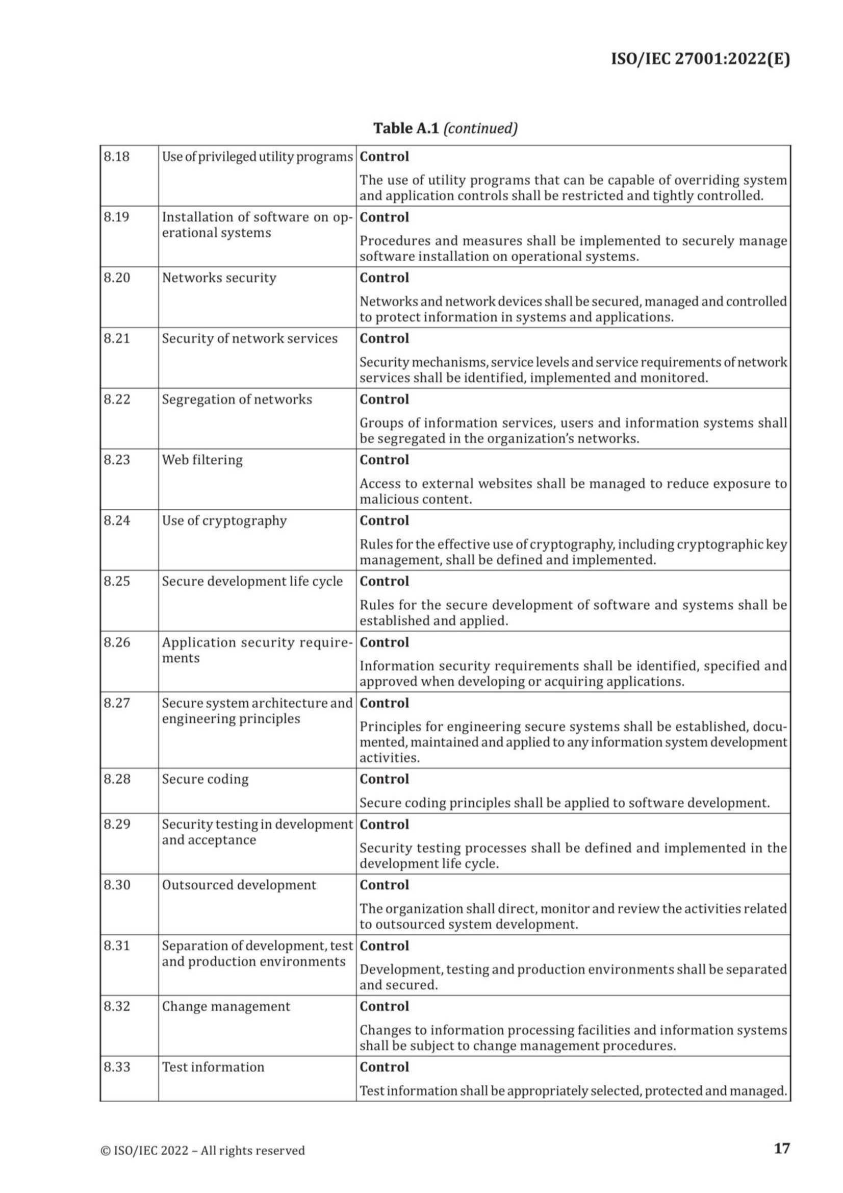 ISO IEC 27001-2022-AMD1-2024_23.Png