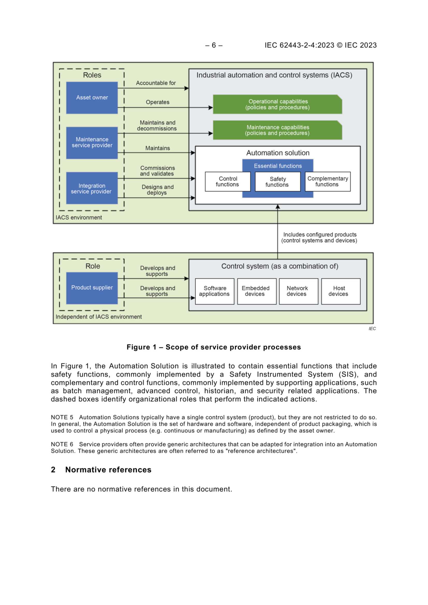 IEC 62443-2-4 2023_8.Png