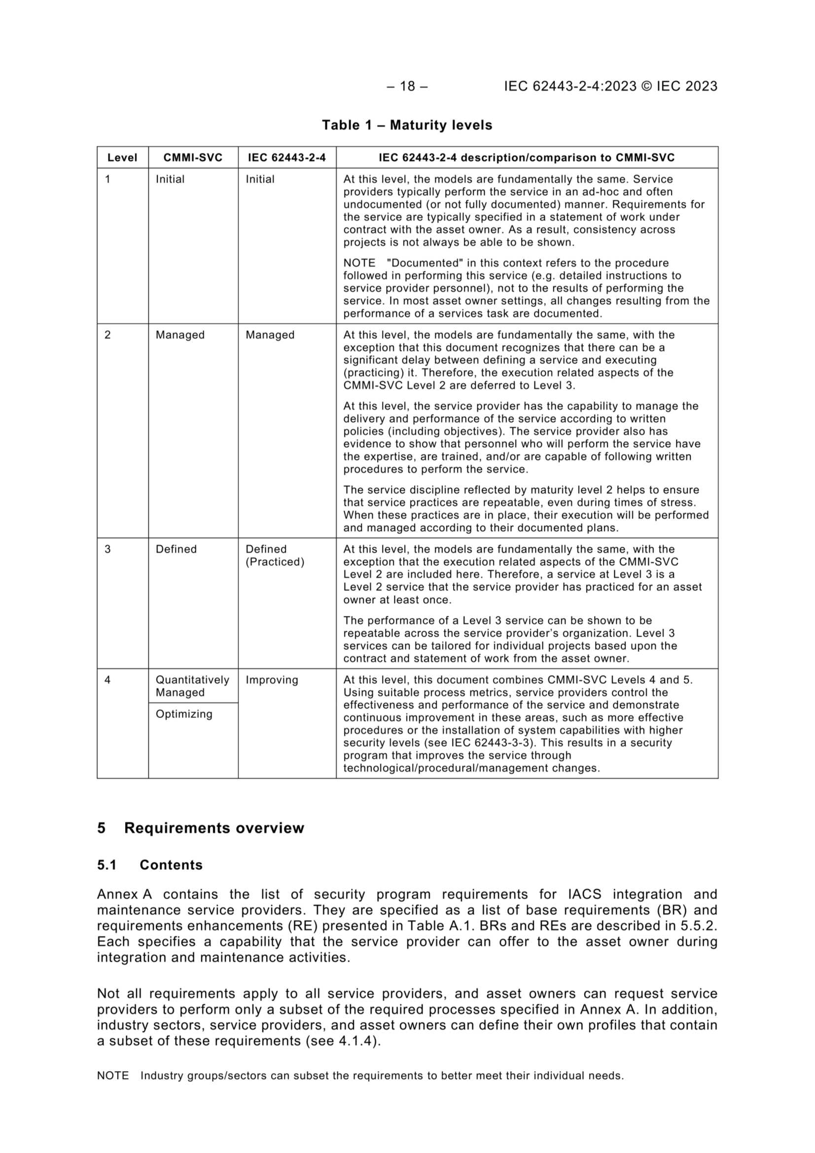 IEC 62443-2-4 2023_20.Png