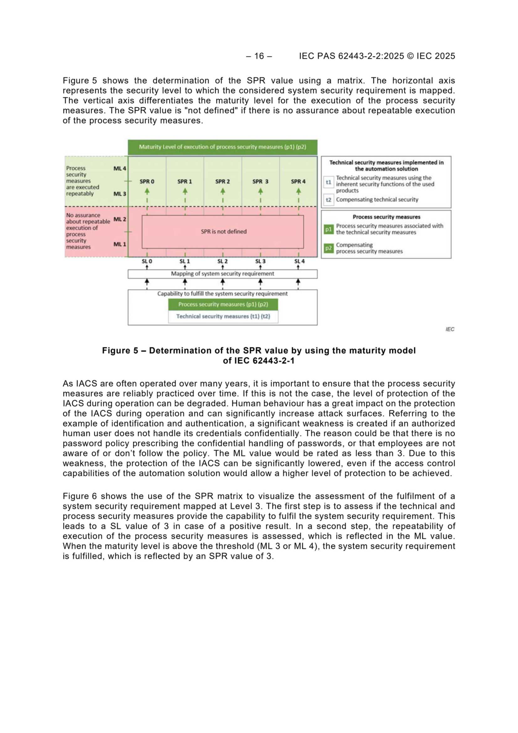 IEC PAS 62443-2-2 2025_16.Png