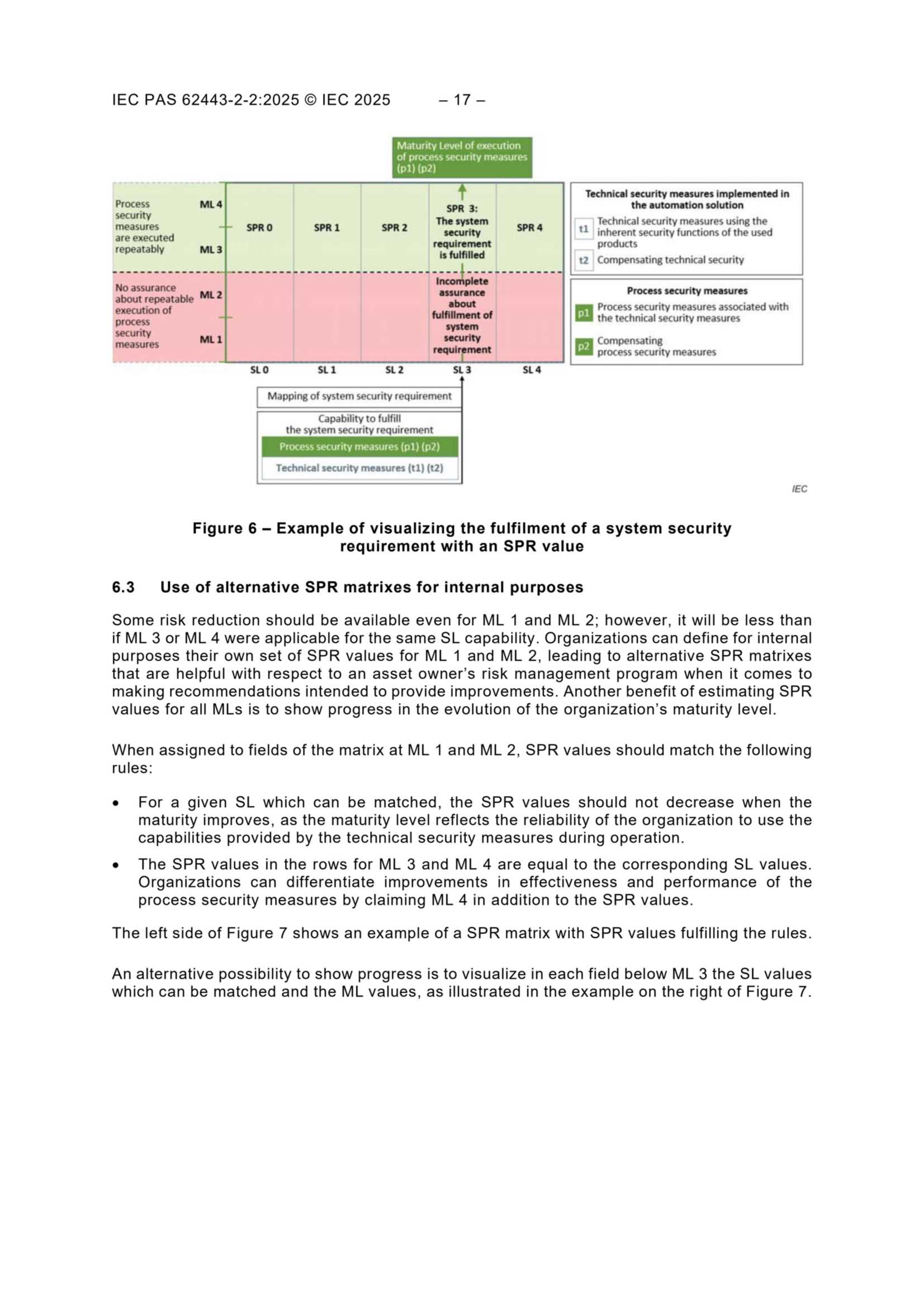 IEC PAS 62443-2-2 2025_17.Png
