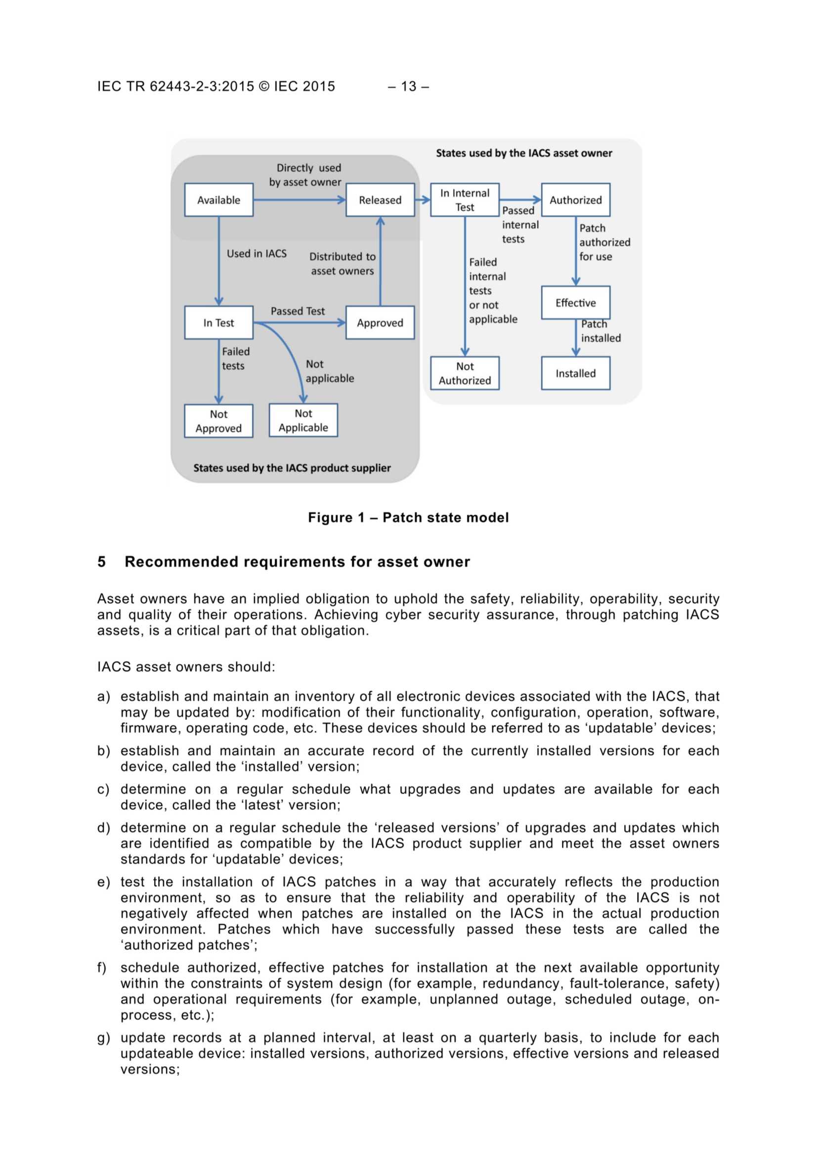 IEC TR 62443-2-3 2015_15.Png