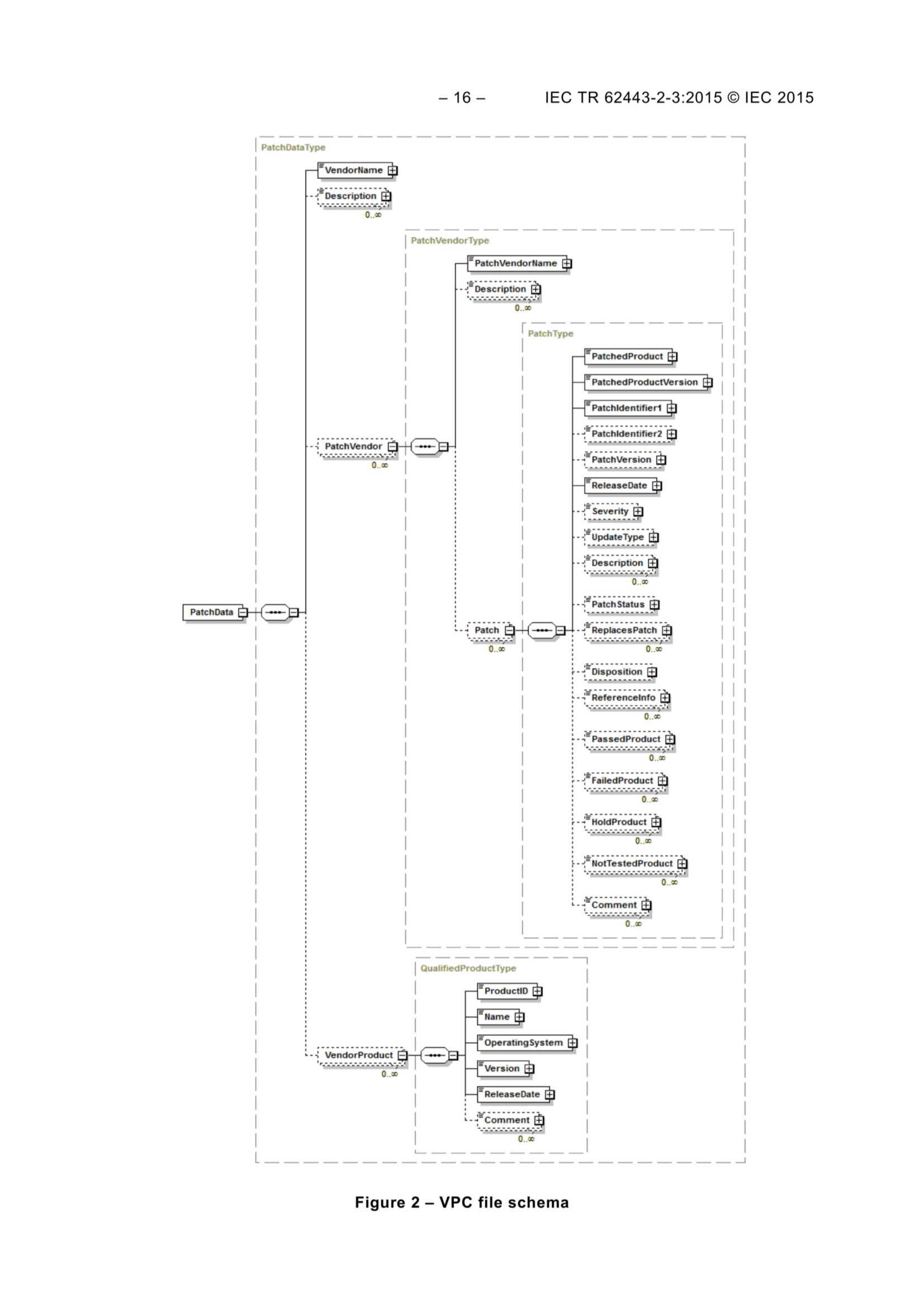 IEC TR 62443-2-3 2015_18.Png
