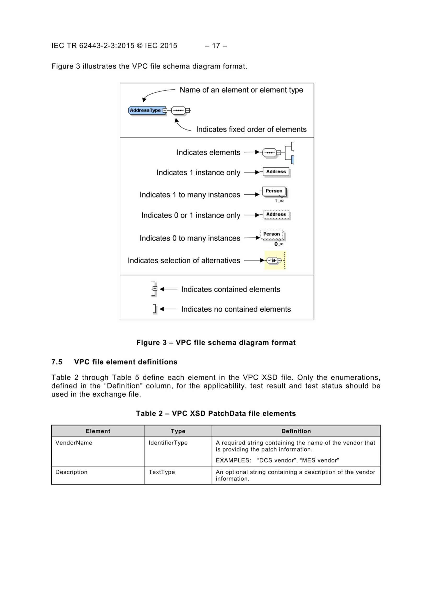 IEC TR 62443-2-3 2015_19.Png