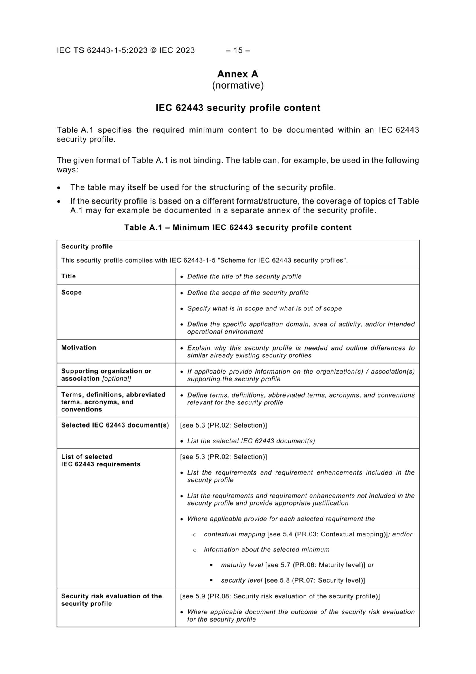 IEC TS 62443-1-5 2023_17.Png