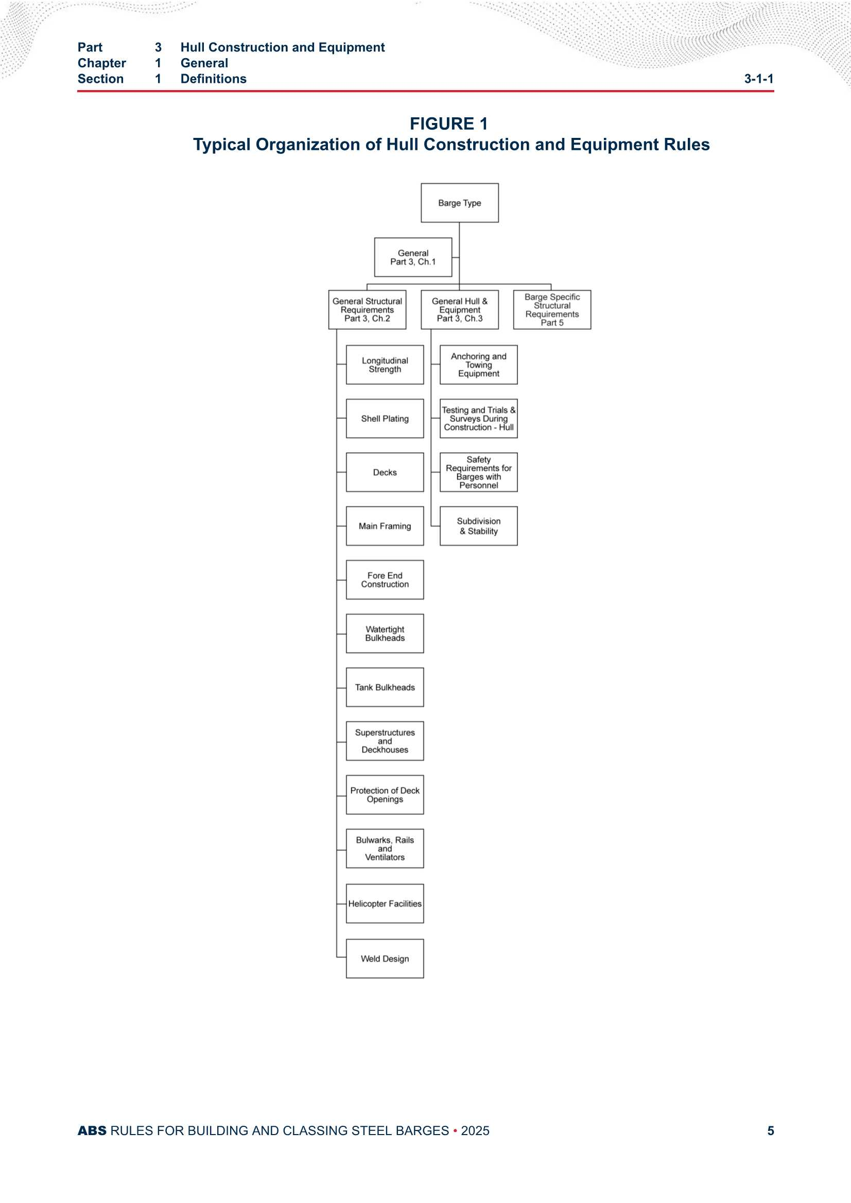 Rules for Building and Classing-Steel Barges (2025) 船舶建造和入级规范 -_10.Png