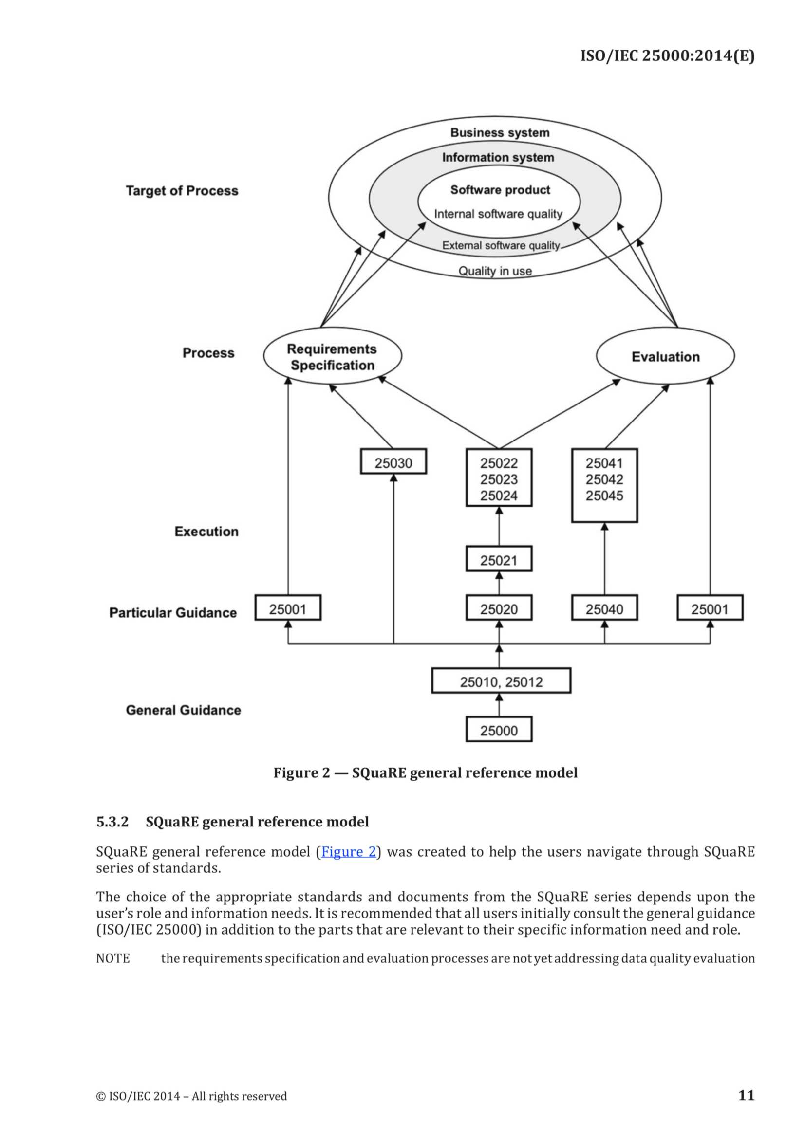 ISO-IEC 25000 (2014) Systems and Software Engineering - Systems and Software Quality Requirements and Evaluation (SQuaRE) - Guide to SQuaRE 系统和软件工程 - 系统和软件质量要求和评估（SQuaRE）- SQuaRE导则_17.Png