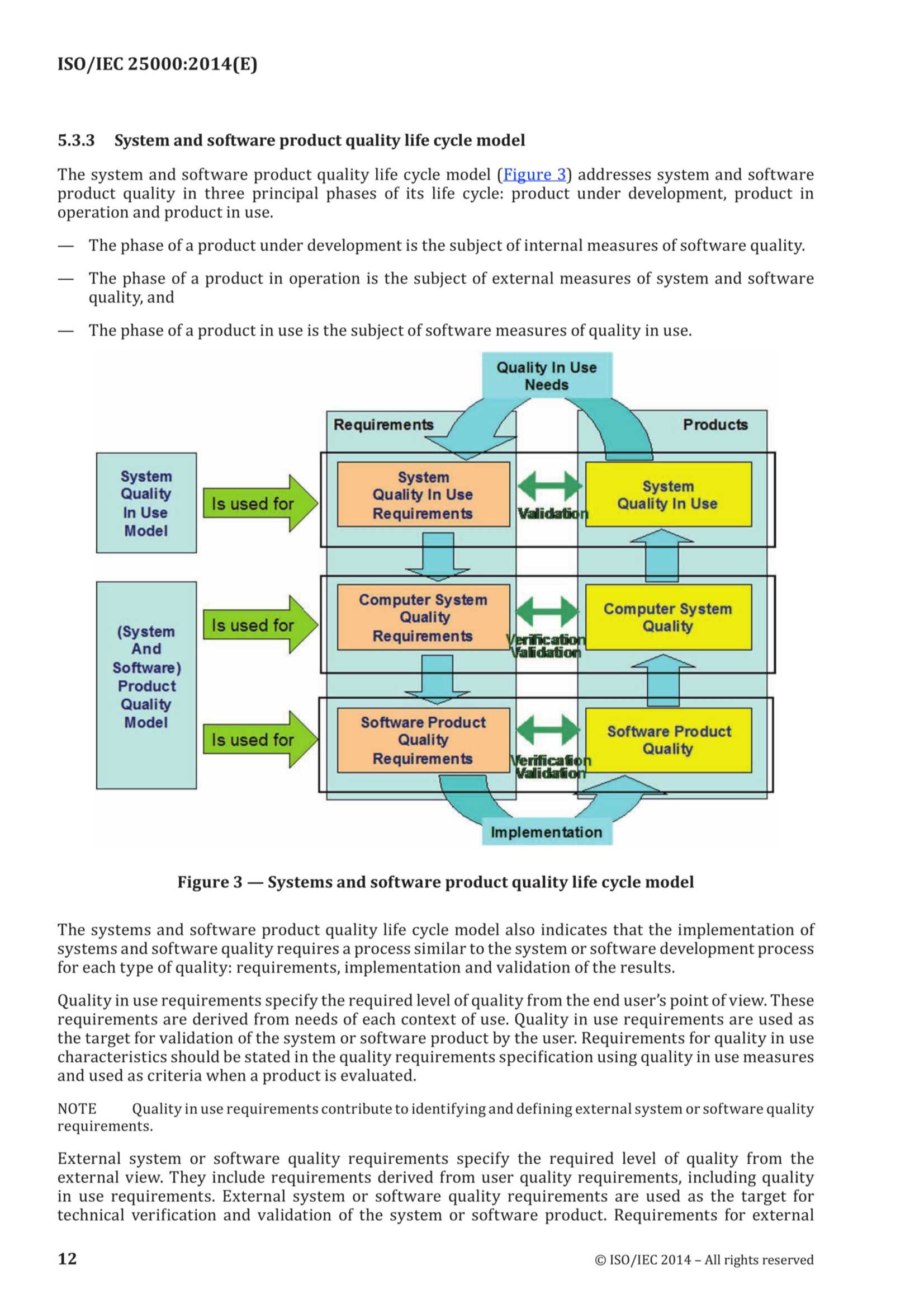 ISO-IEC 25000 (2014) Systems and Software Engineering - Systems and Software Quality Requirements and Evaluation (SQuaRE) - Guide to SQuaRE 系统和软件工程 - 系统和软件质量要求和评估（SQuaRE）- SQuaRE导则_18.Png