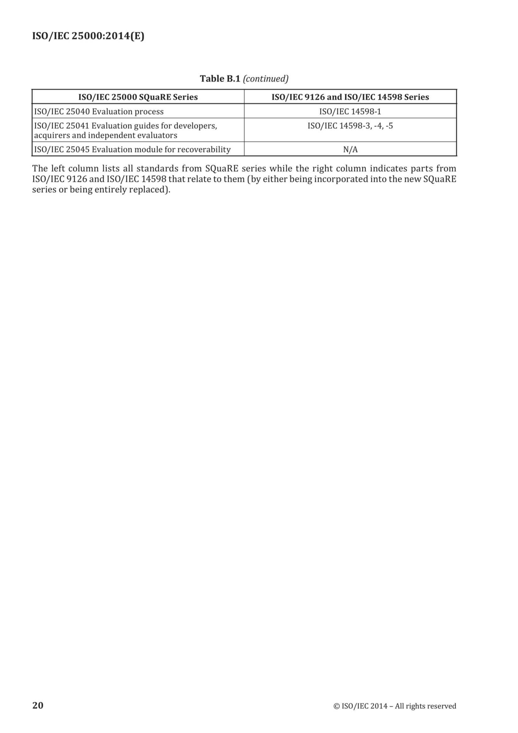 ISO-IEC 25000 (2014) Systems and Software Engineering - Systems and Software Quality Requirements and Evaluation (SQuaRE) - Guide to SQuaRE 系统和软件工程 - 系统和软件质量要求和评估（SQuaRE）- SQuaRE导则_26.Png