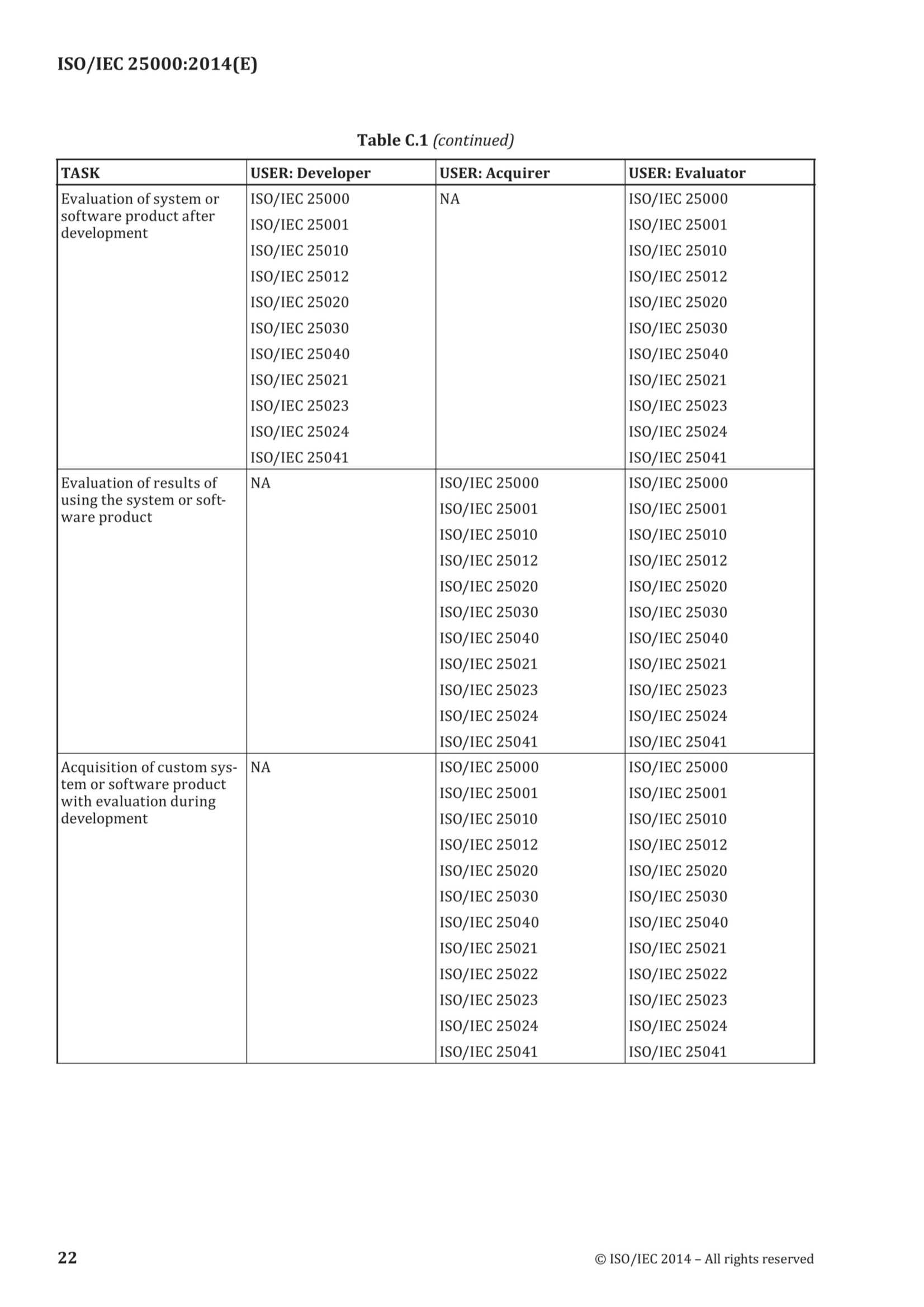 ISO-IEC 25000 (2014) Systems and Software Engineering - Systems and Software Quality Requirements and Evaluation (SQuaRE) - Guide to SQuaRE 系统和软件工程 - 系统和软件质量要求和评估（SQuaRE）- SQuaRE导则_28.Png