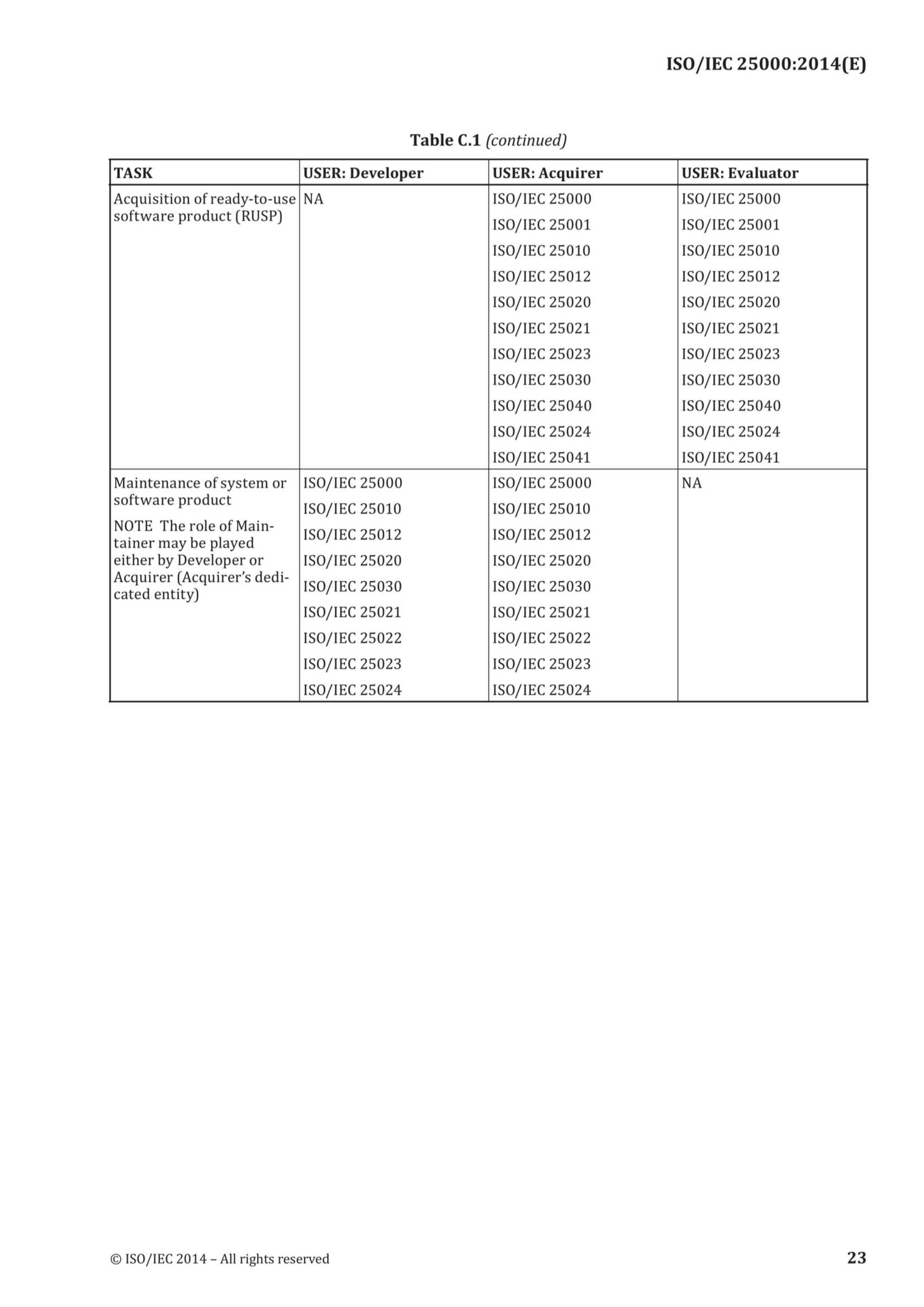 ISO-IEC 25000 (2014) Systems and Software Engineering - Systems and Software Quality Requirements and Evaluation (SQuaRE) - Guide to SQuaRE 系统和软件工程 - 系统和软件质量要求和评估（SQuaRE）- SQuaRE导则_29.Png