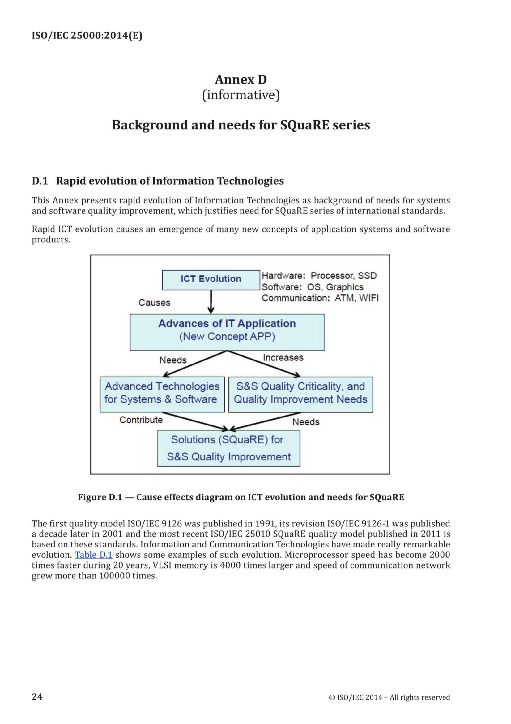 ISO-IEC 25000 (2014) Systems and Software Engineering - Systems and Software Quality Requirements and Evaluation (SQuaRE) - Guide to SQuaRE 系统和软件工程 - 系统和软件质量要求和评估（SQuaRE）- SQuaRE导则_30.Png