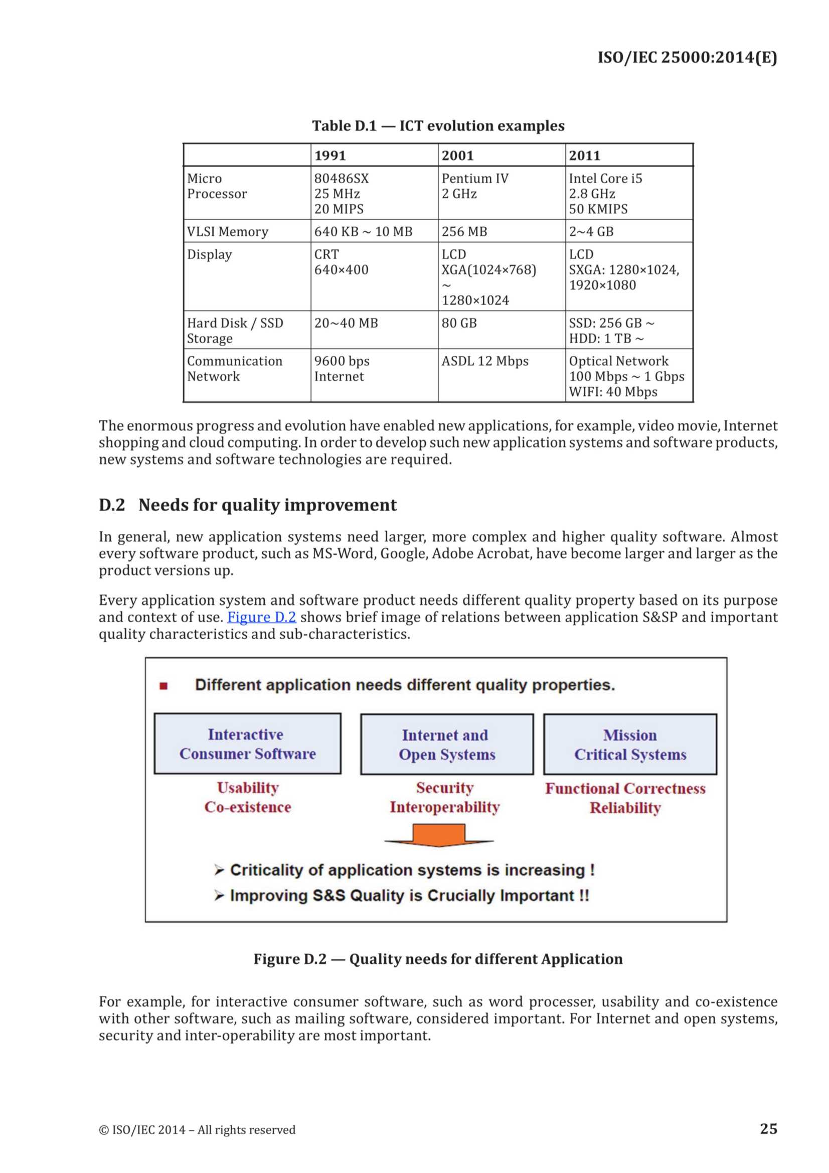 ISO-IEC 25000 (2014) Systems and Software Engineering - Systems and Software Quality Requirements and Evaluation (SQuaRE) - Guide to SQuaRE 系统和软件工程 - 系统和软件质量要求和评估（SQuaRE）- SQuaRE导则_31.Png
