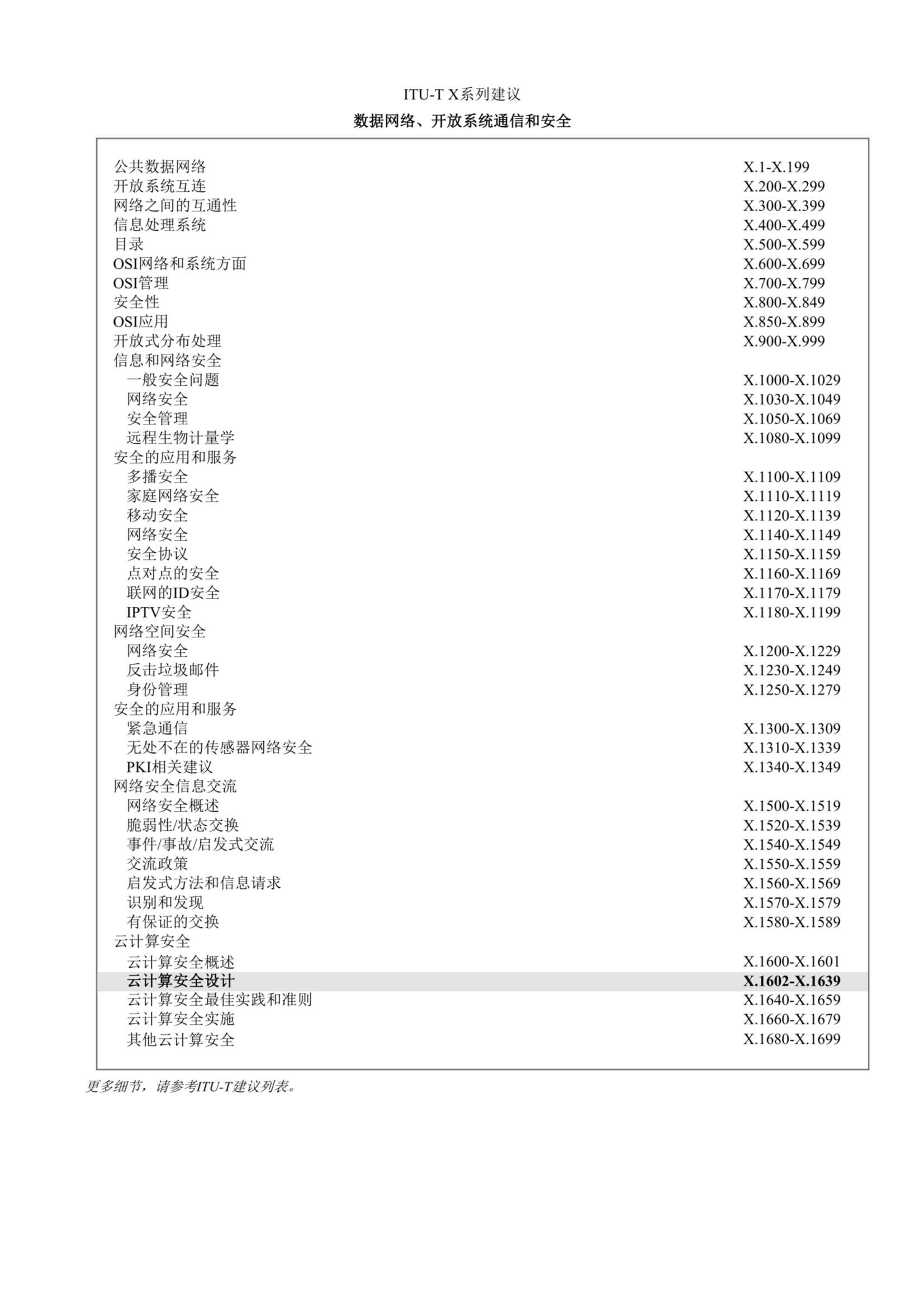 ISO IEC 27017-2015中文_5.Png