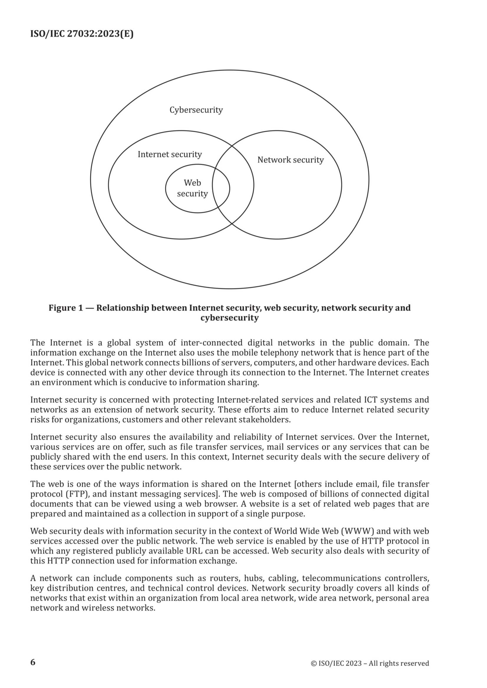 ISO IEC 27032 2023_12.Png