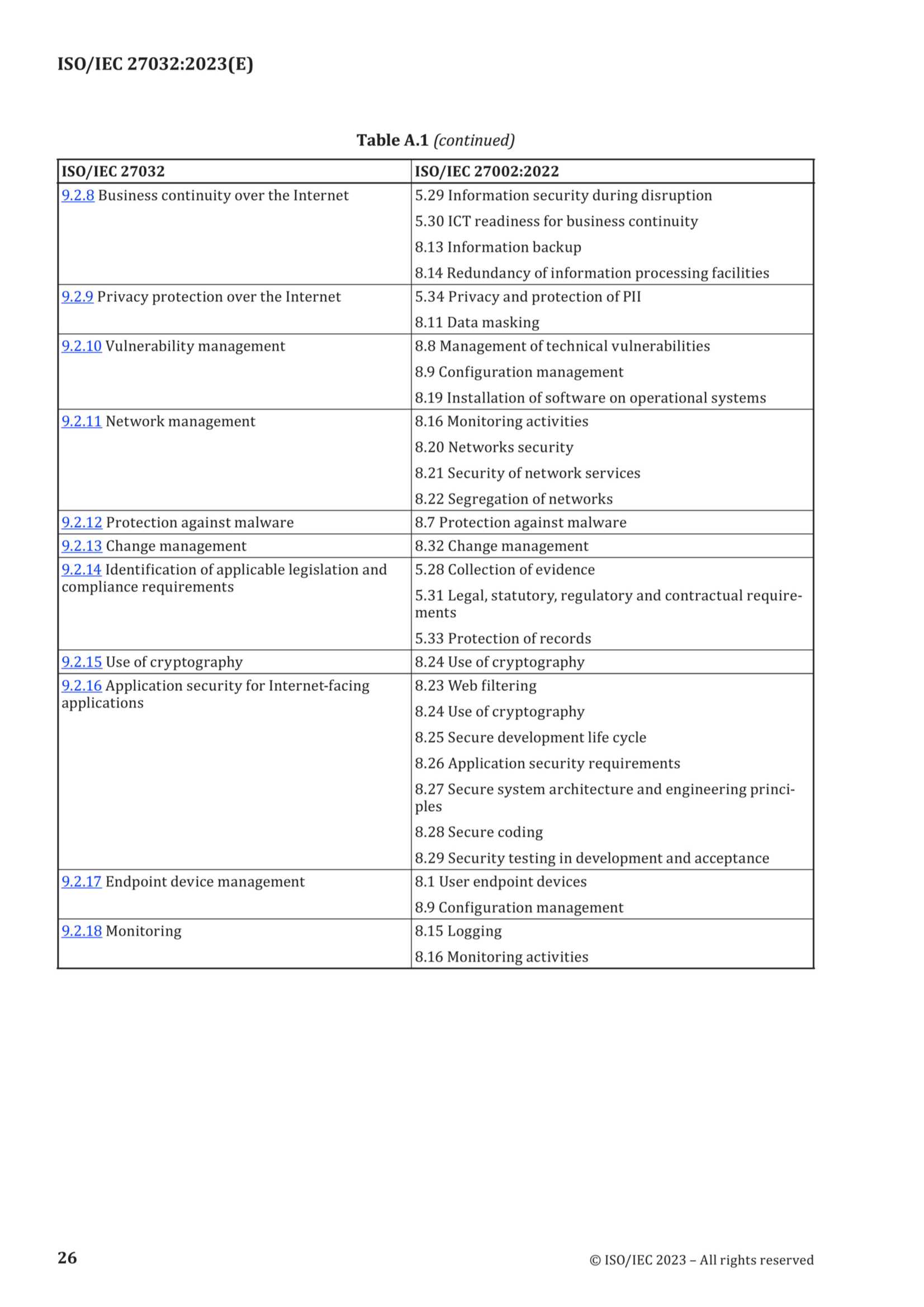 ISO IEC 27032 2023_32.Png